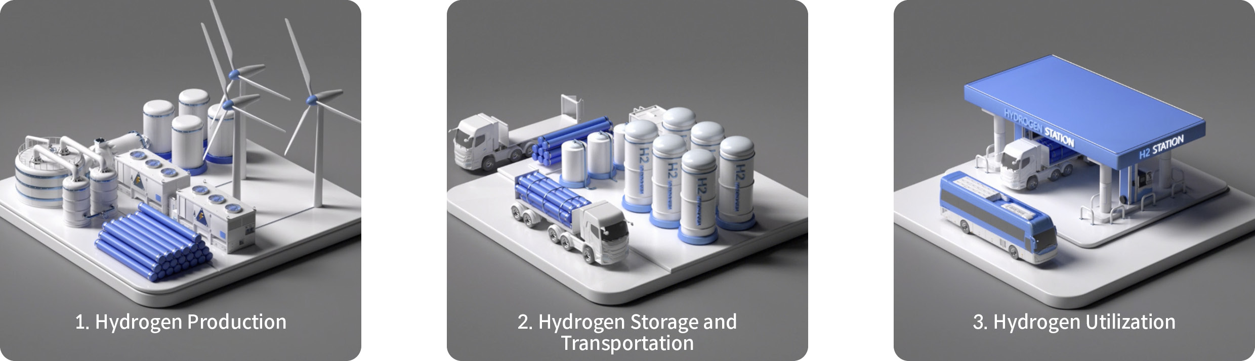 Explaining Hyundai Motor Group's Hydrogen Value Chain