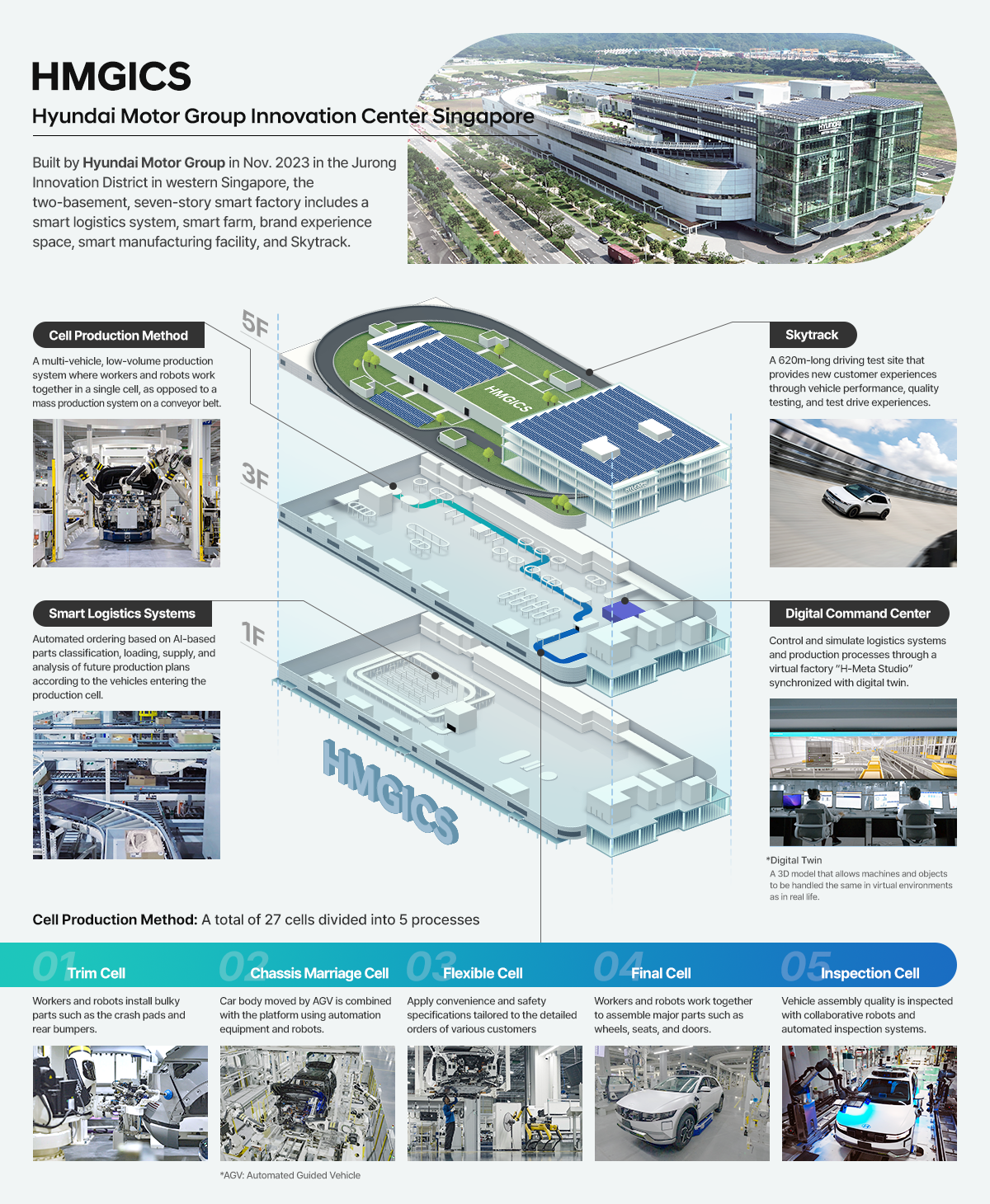 HMGICS - Infographic Image