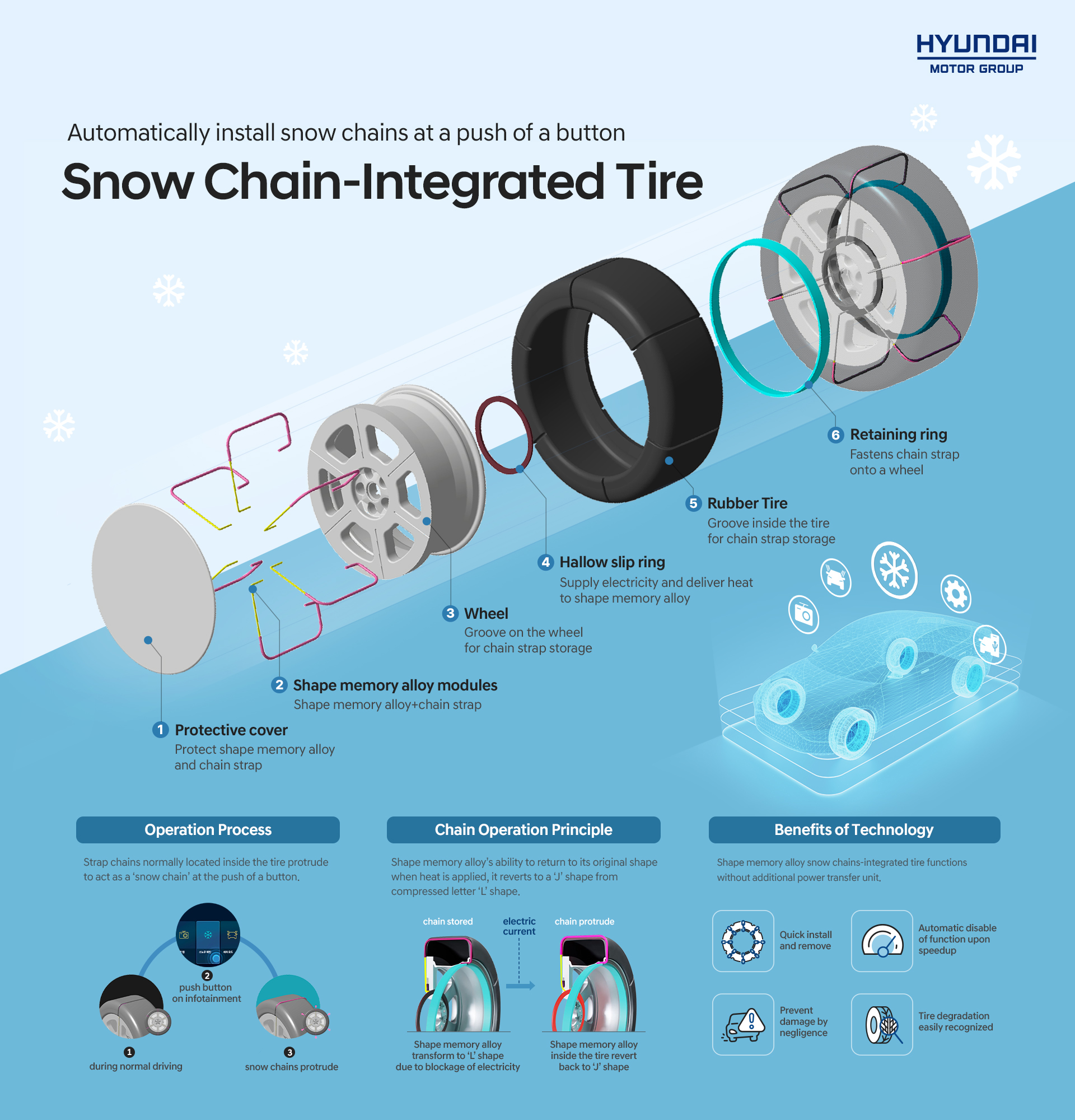HMG Snow Chain-Integrated Tire - infographic