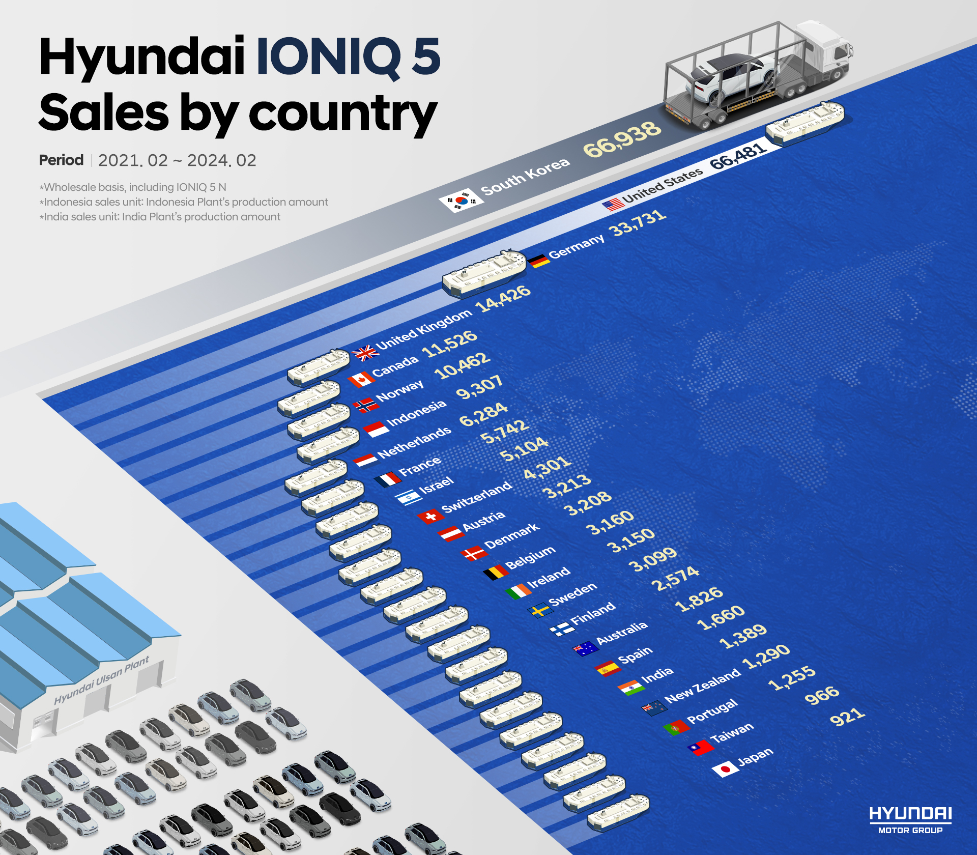 Hyundai IONIQ 5 Sales by country - Infographic