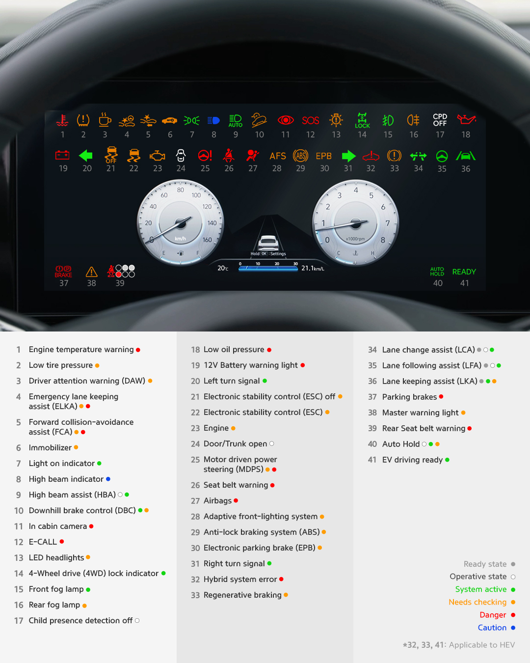 HMG Inforgraphic - warning light - Vehicle/HEV