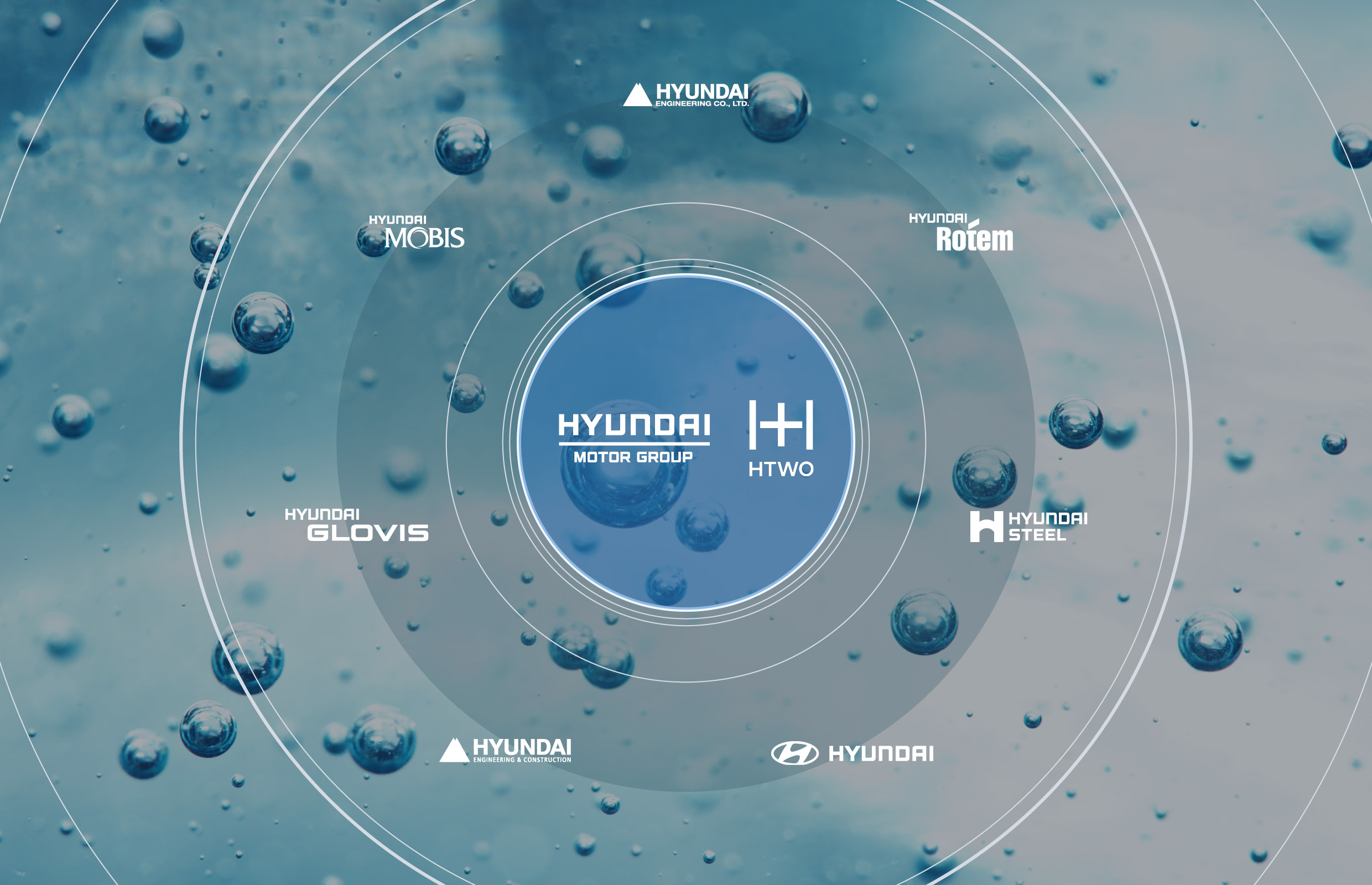 현대차그룹의 HTWO 프로젝트를 구성하는 그룹사