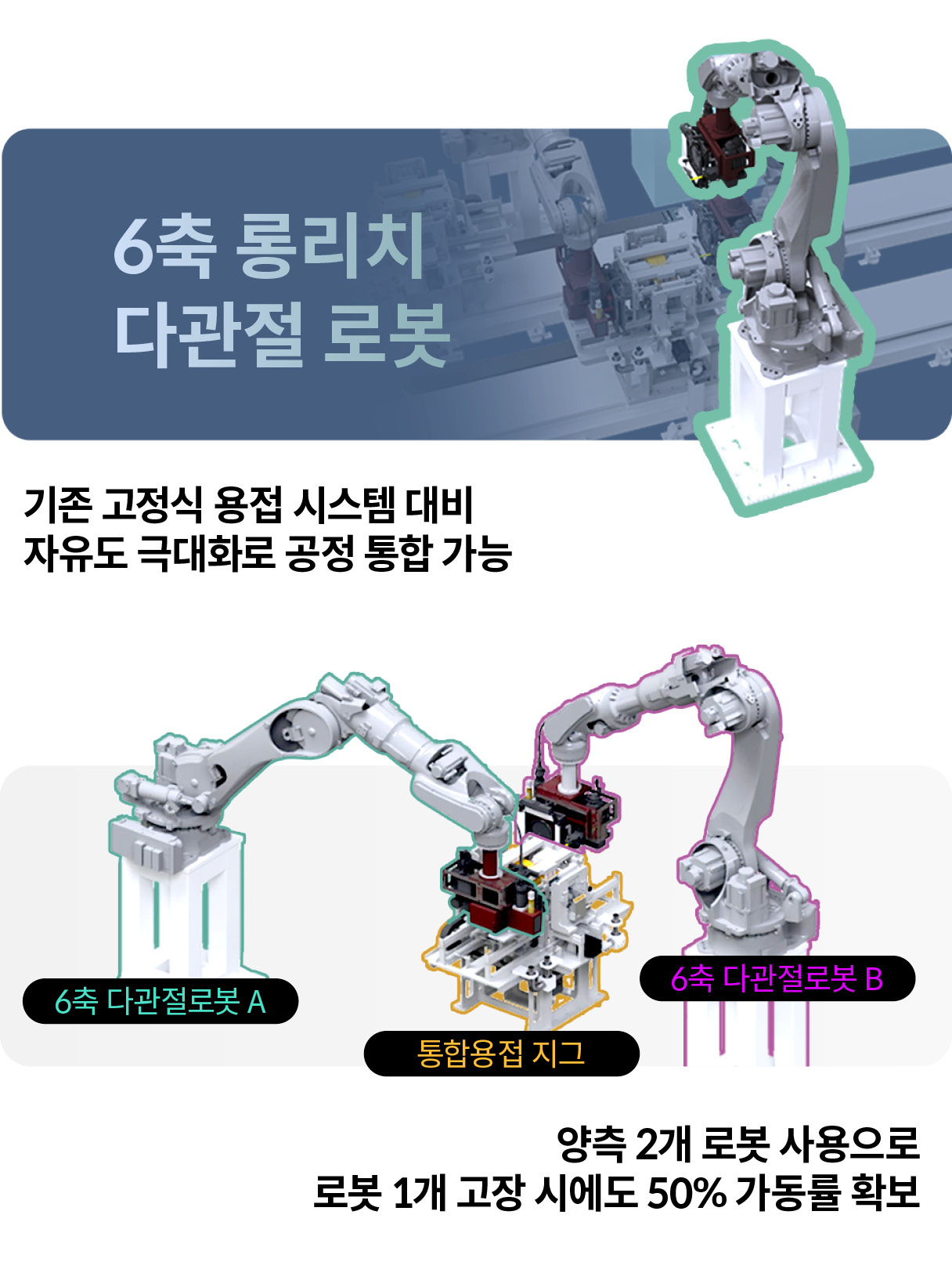 다관절 로봇에 대한 설명