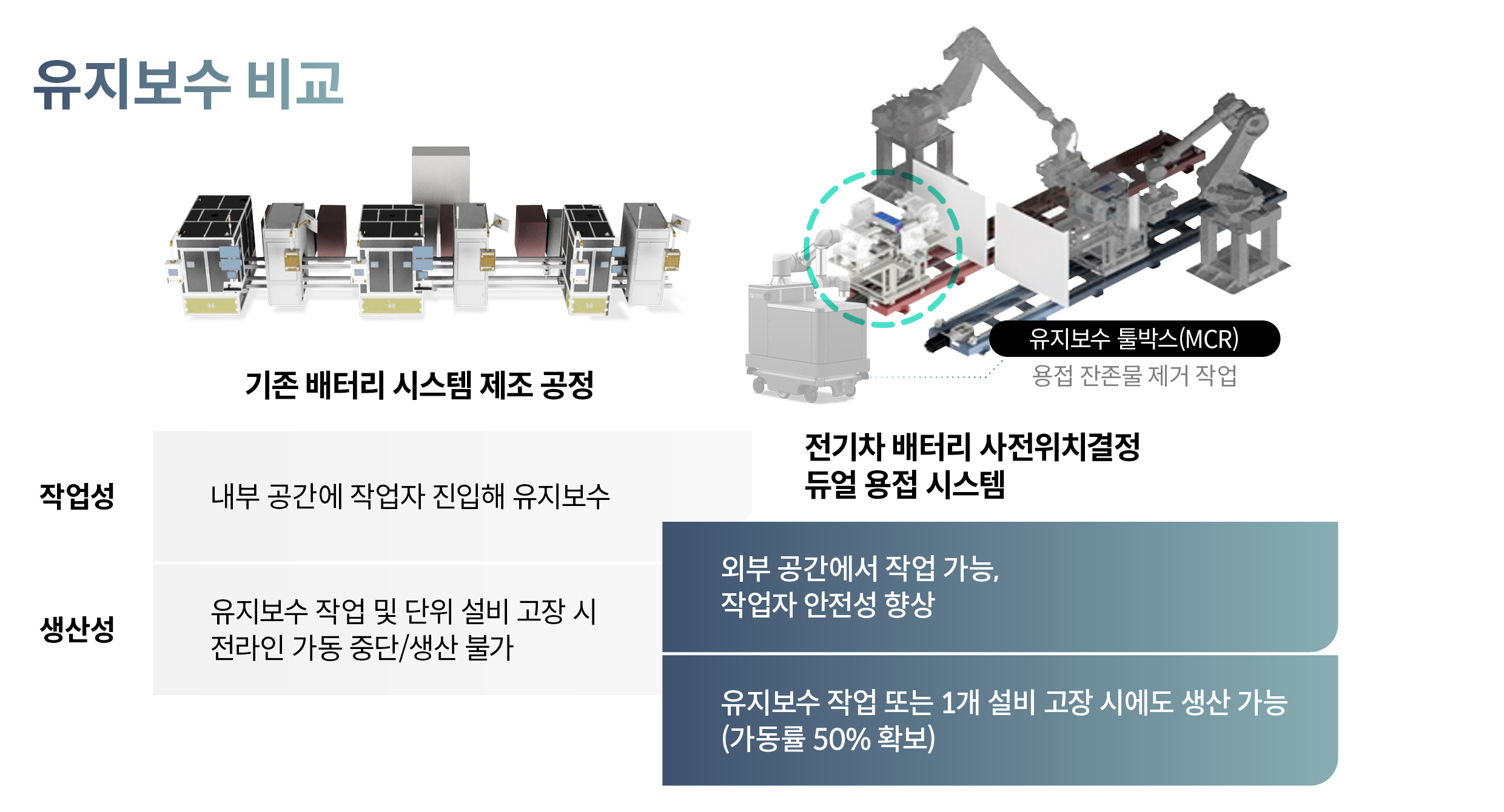 유지보수 관련 정보를 보여주는 인포그래픽