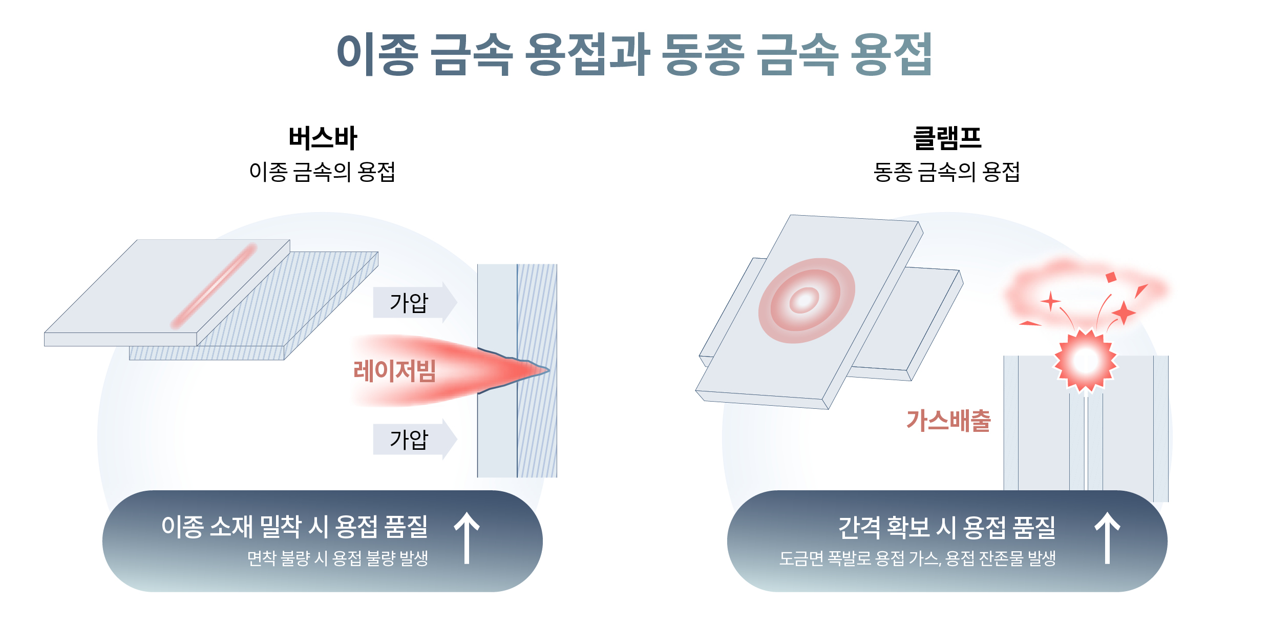 이종용접에 대한 설명