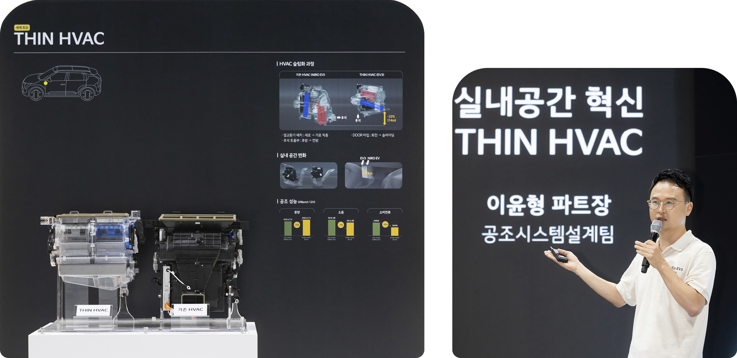 THIN HVAC 부품이 전시된 모습과 관련 내용을 설명하는 연구원의 모습
