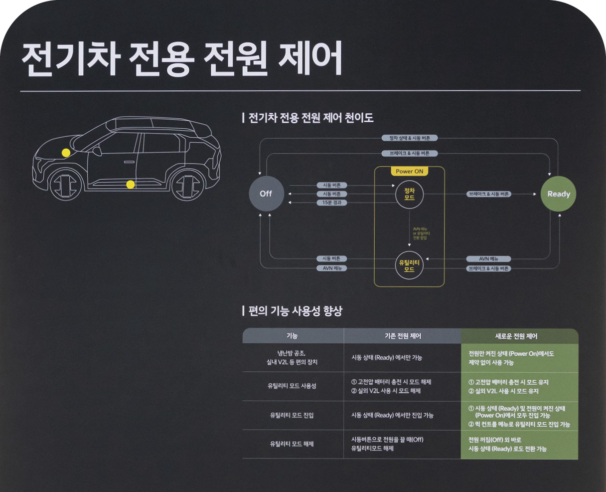 전기차 전용 전원 제어 주요 특징