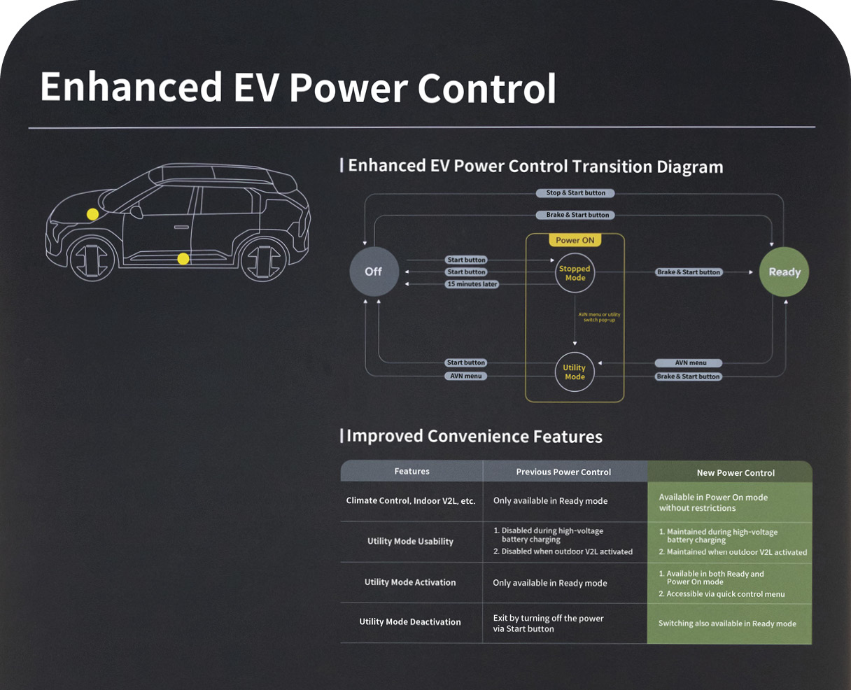 feature of EV3's power system