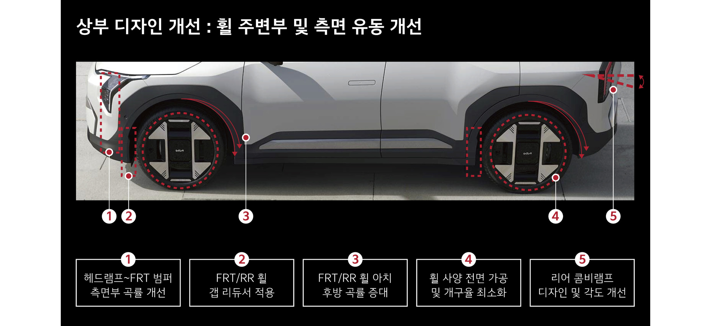 EV3 공력 성능 개선 기술 특징