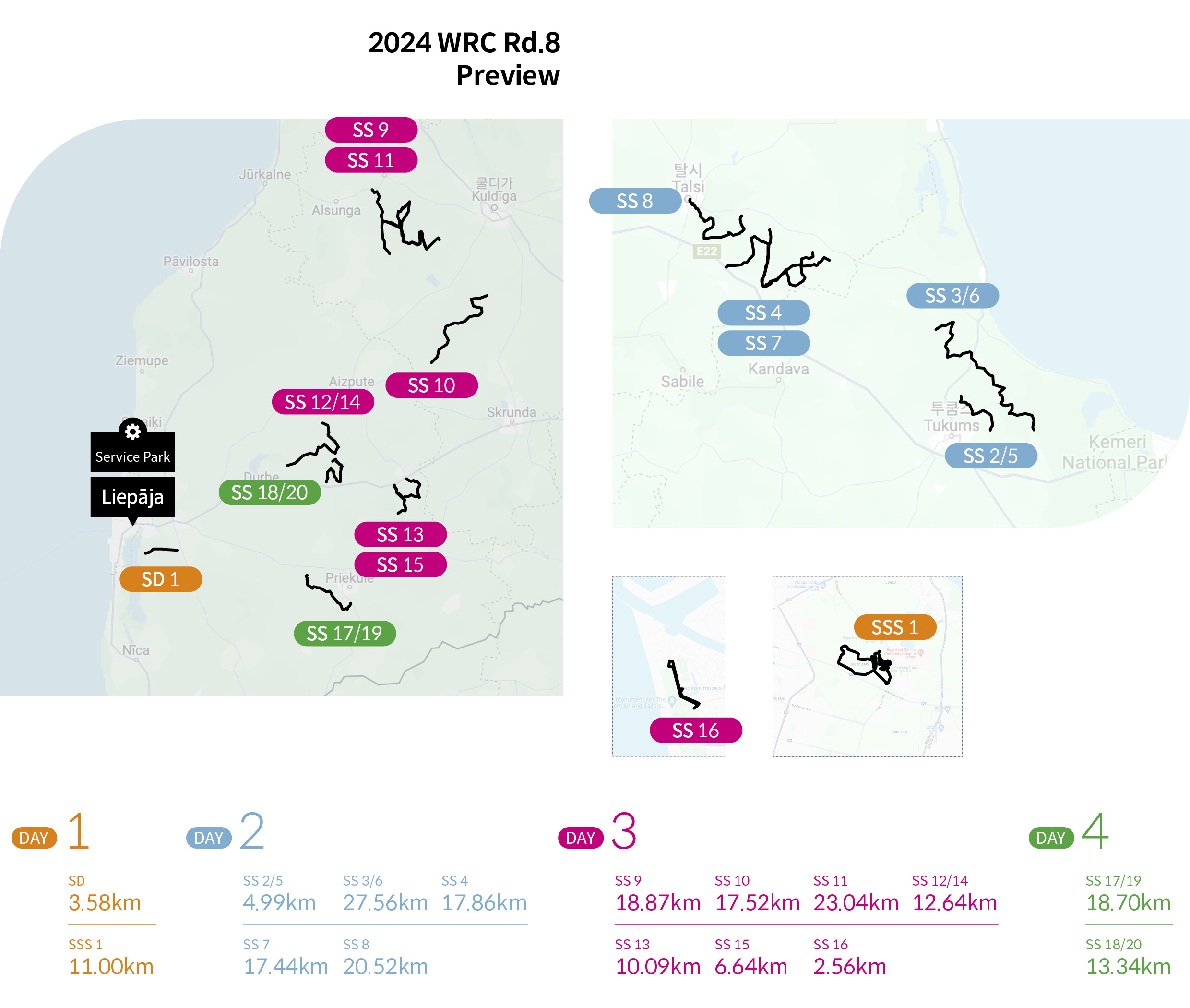 Rally course of 2024 wrc 8R