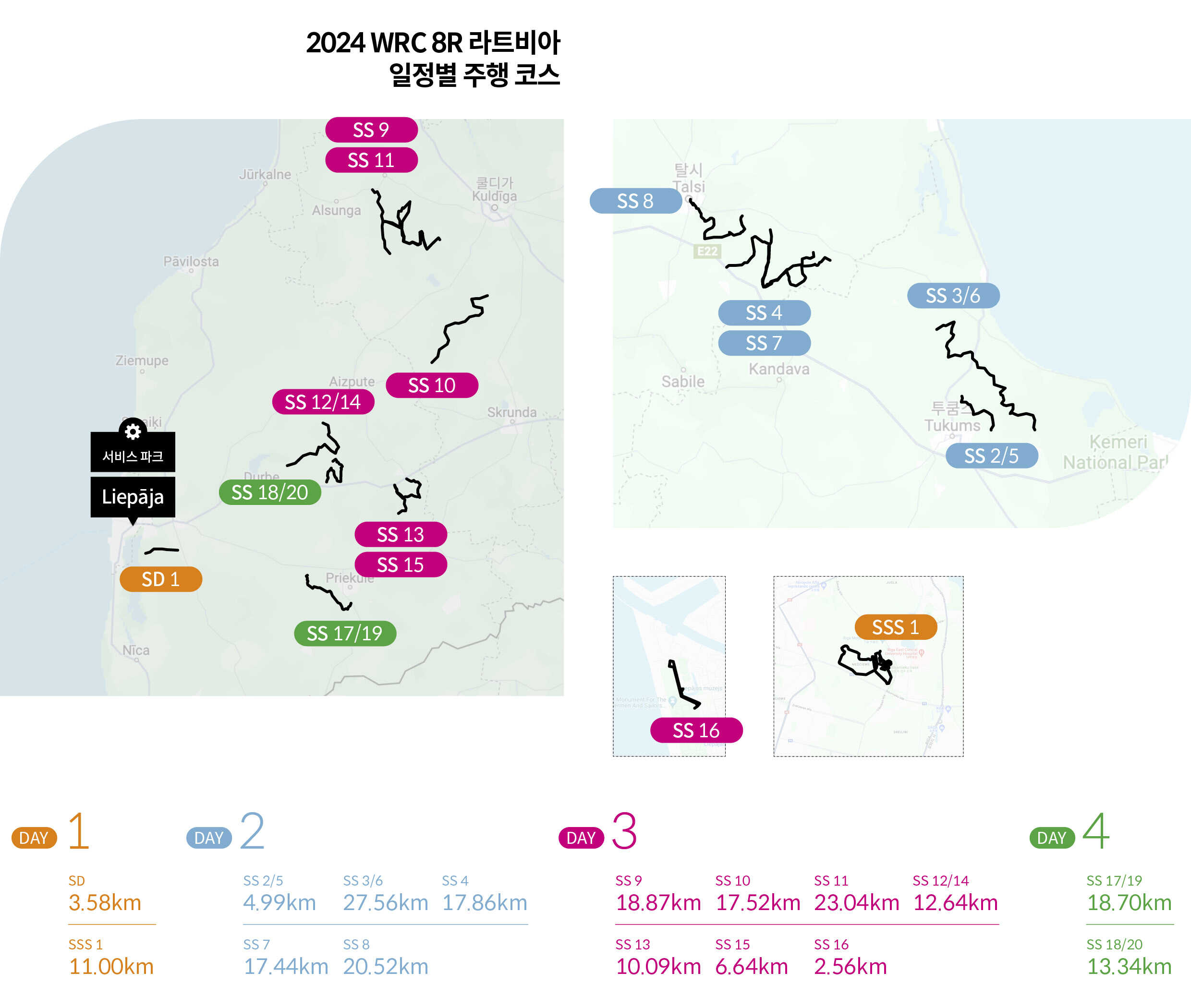 2024 WRC 8전 라트비아 랠리 코스