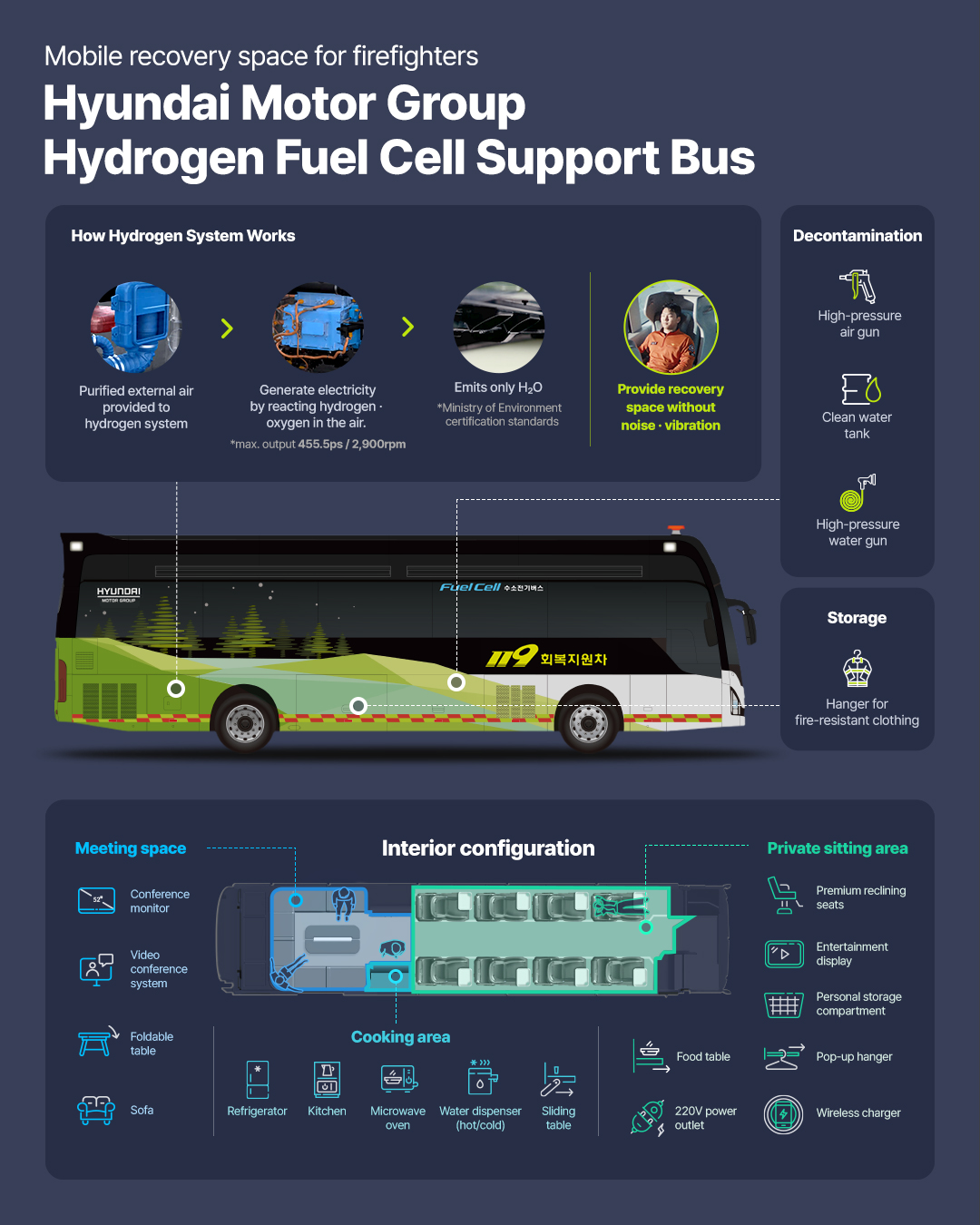 HMG_Infographic_Hydrogen Fuel Cell support bus