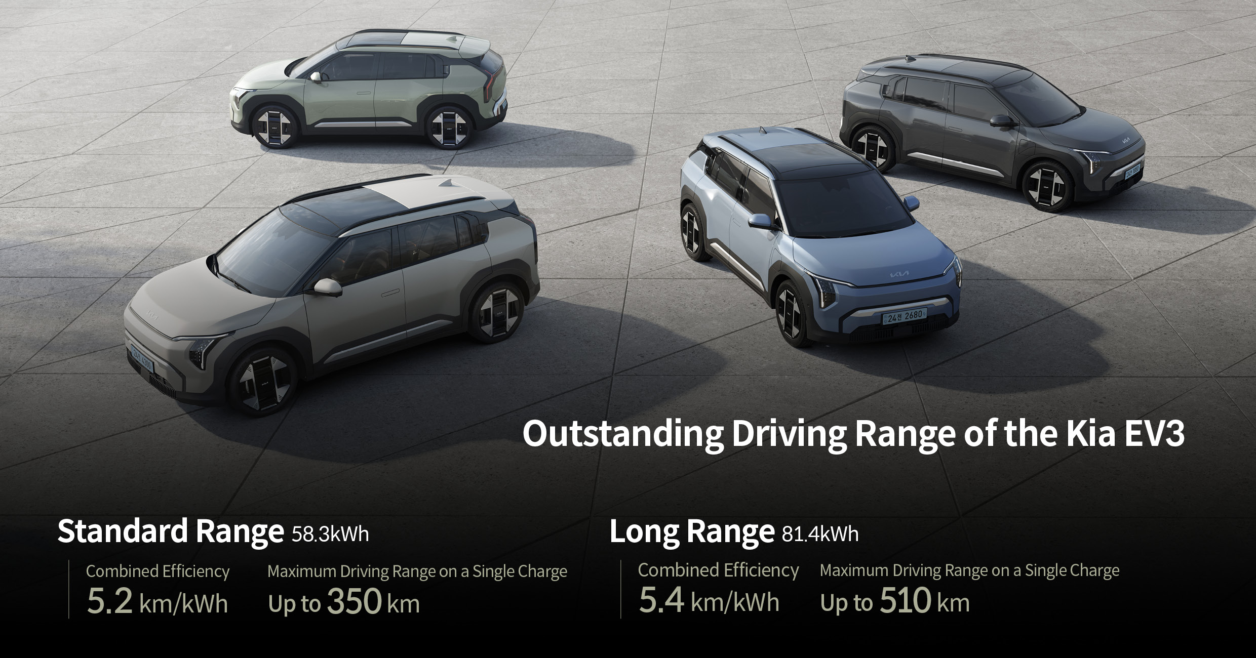 Table describing the mileage and total cost of Kia EV3