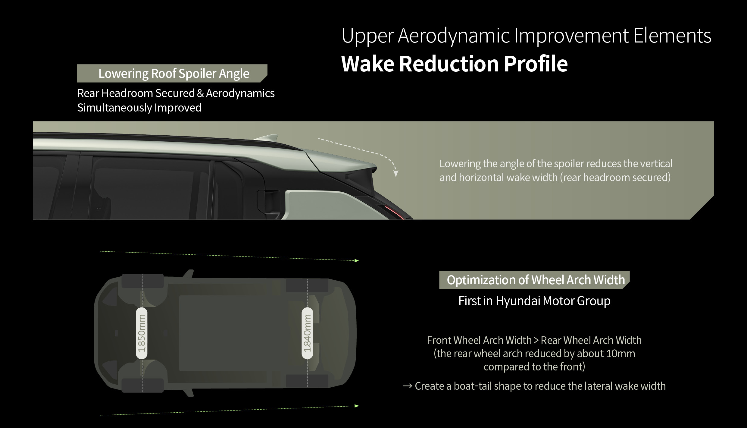 Table to describe the aerodynamic performance of Kia EV3