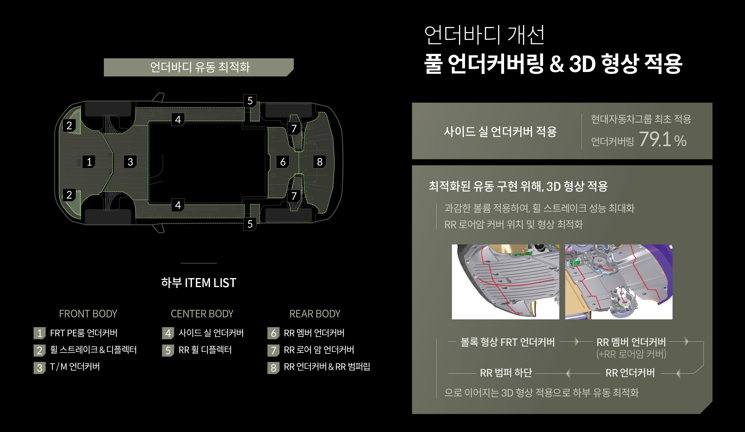 기아 EV3의 공력 성능을 설명하는 표