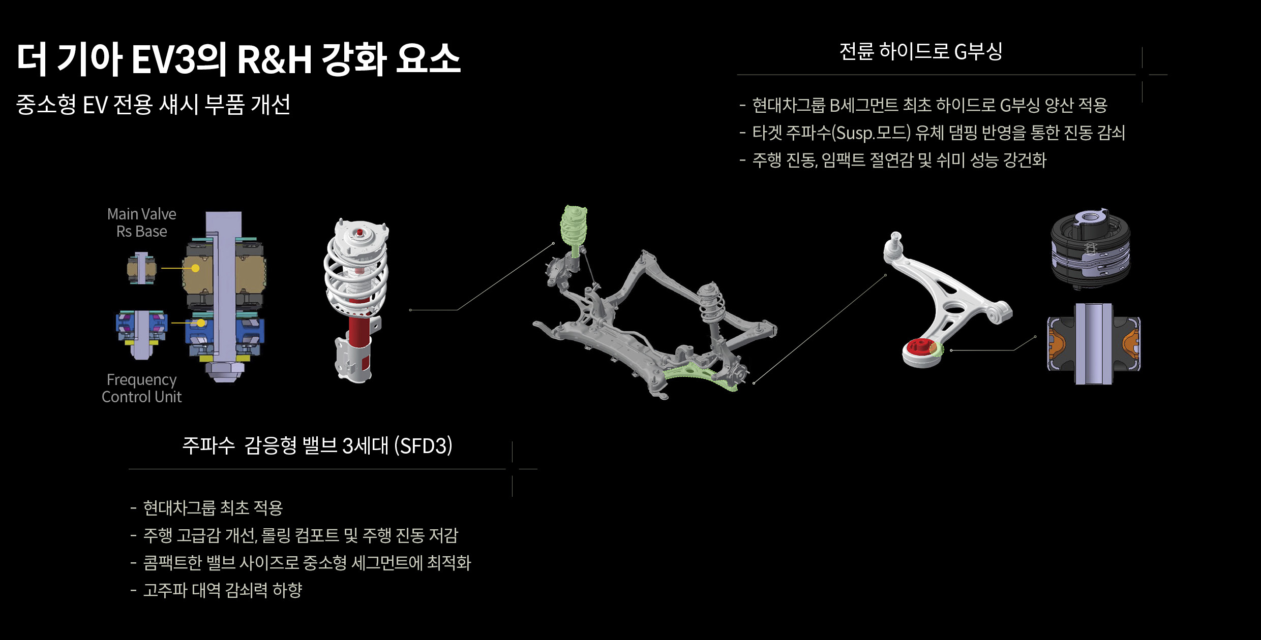 기아 EV3의 승차감 및 핸들링 성능 개선을 위해 적용된 부품을 설명하는 표