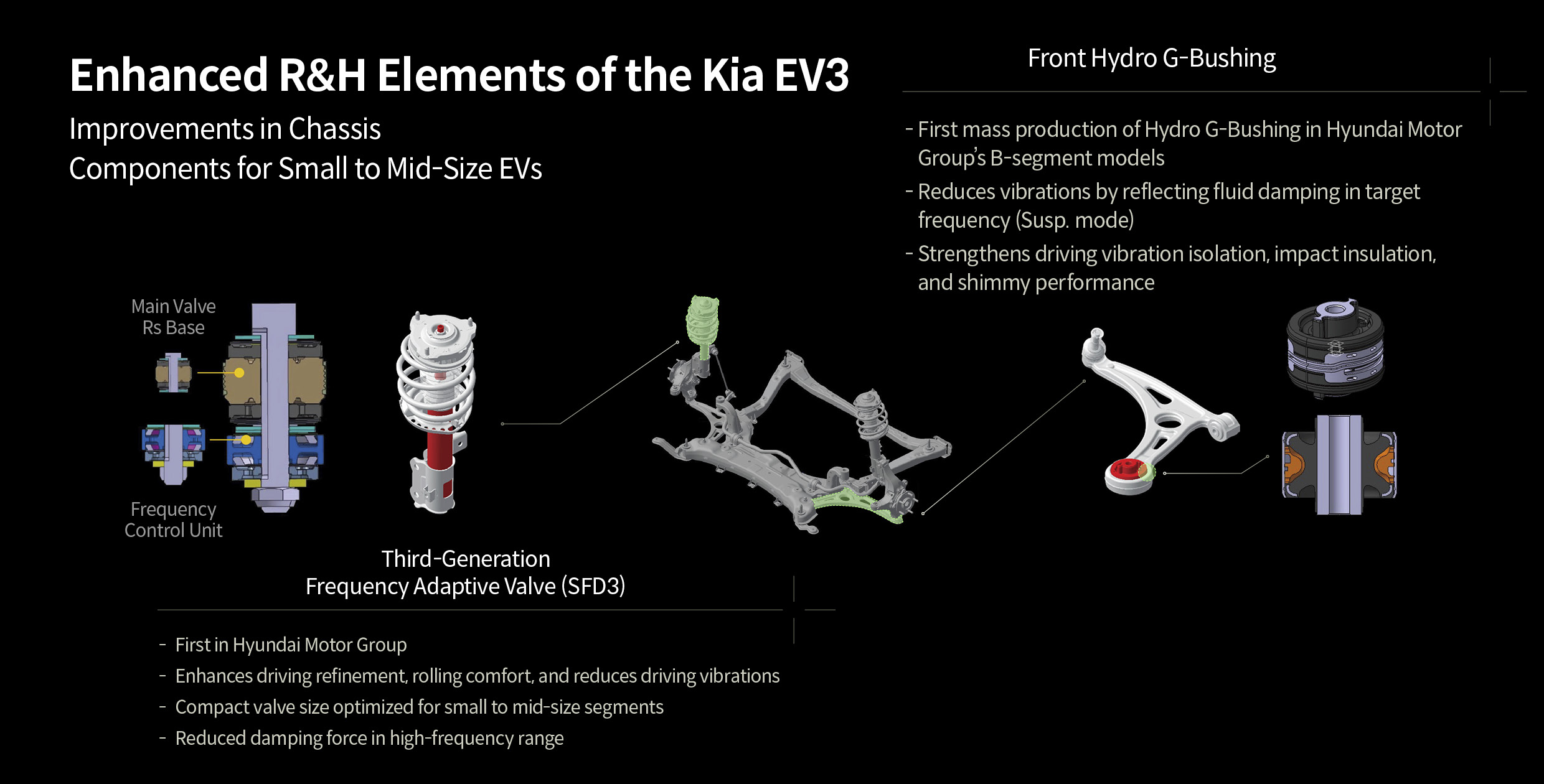 Table describing parts applied to improve ride comfort and handling performance of Kia EV3