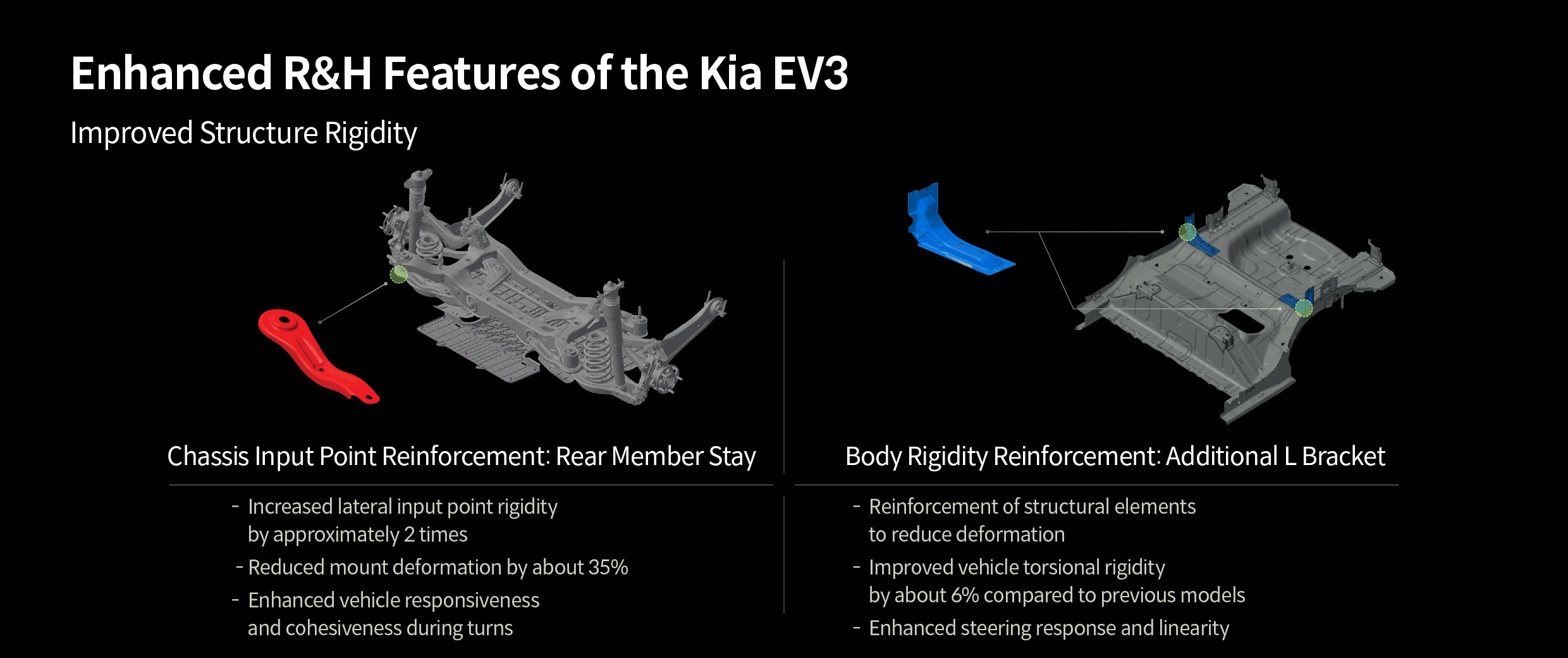 Table describing parts applied to improve ride comfort and handling performance of Kia EV3