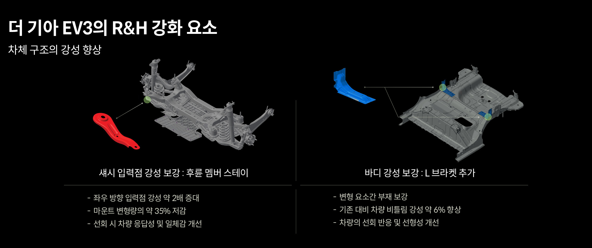 기아 EV3의 승차감 및 핸들링 성능 개선을 위해 적용된 부품을 설명하는 표
