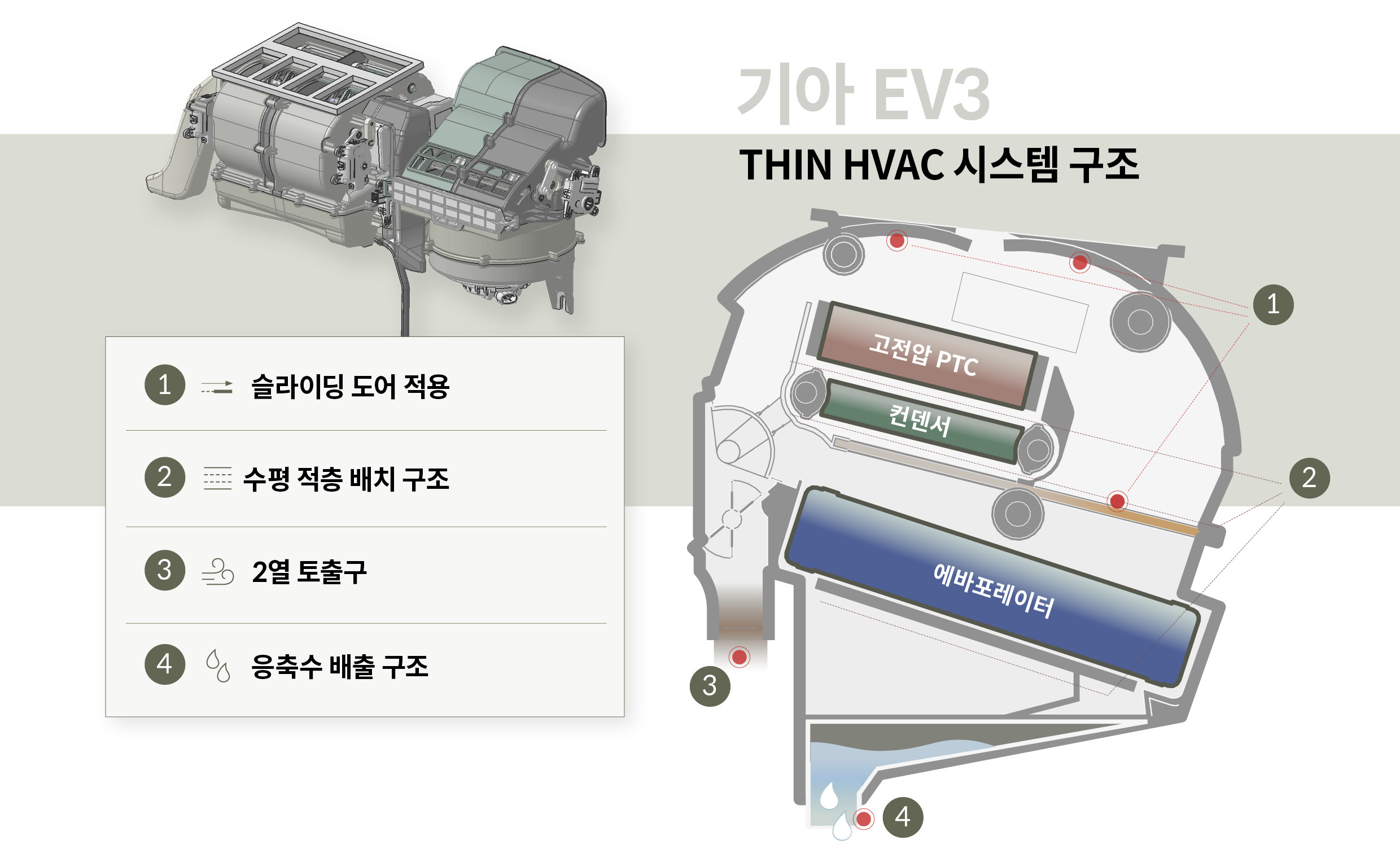 THIN HVAC 시스템 구조