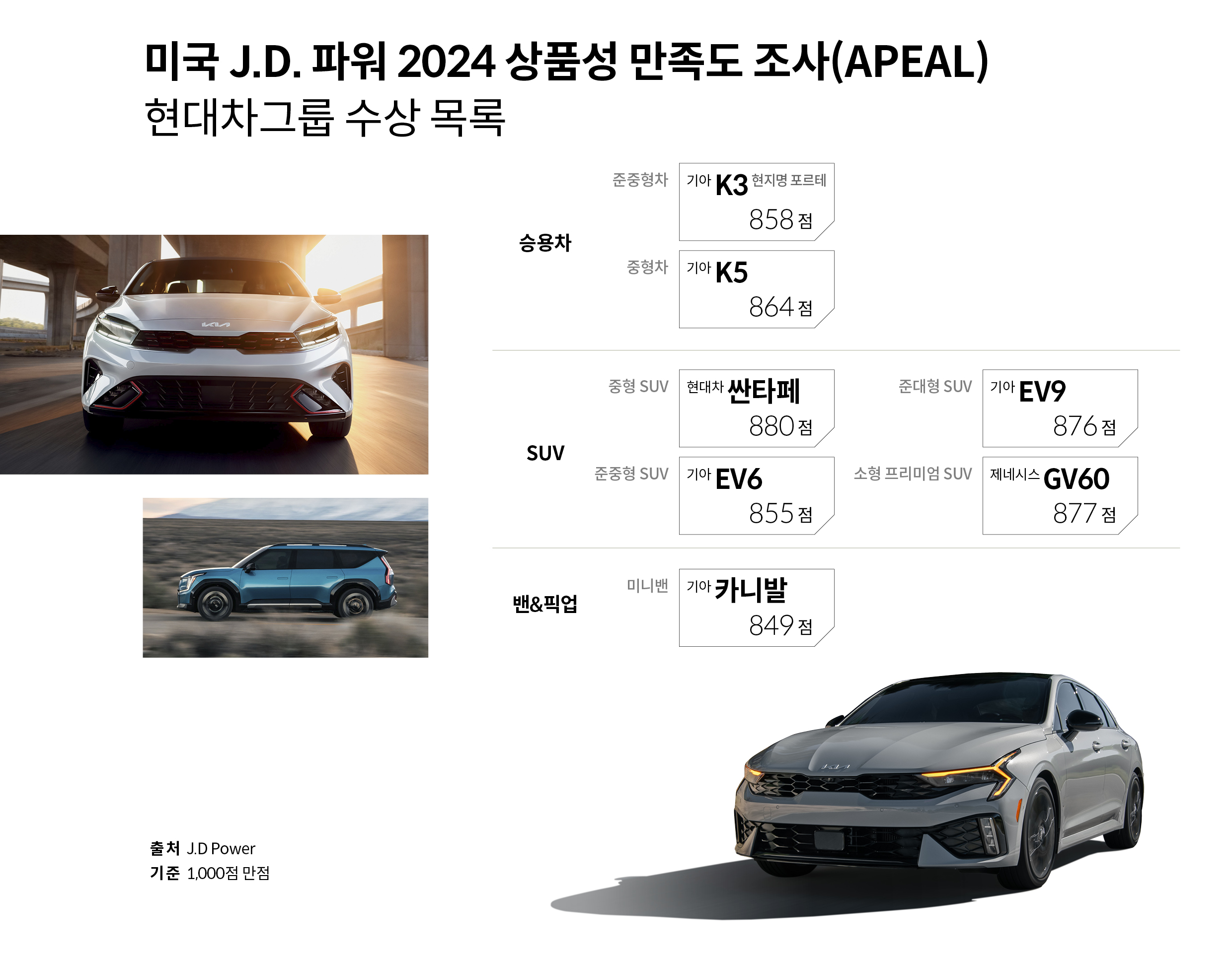 미국 J.D. 파워 2024 상품성 만족도 조사(APEAL) 현대차그룹 수상 목록