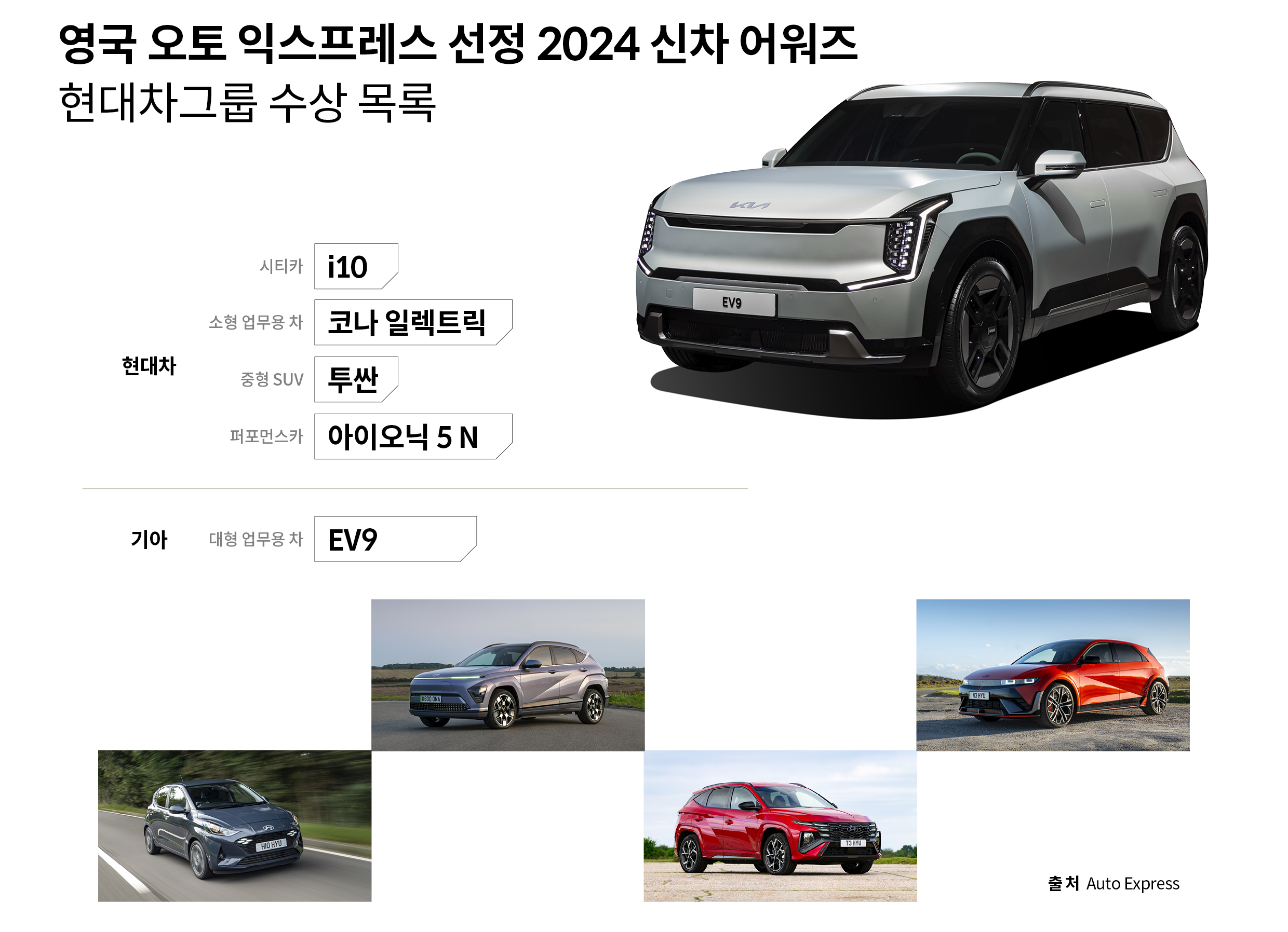 영국 오토 익스프레스 선정 2024 신차 어워즈 현대차그룹 수상 목록