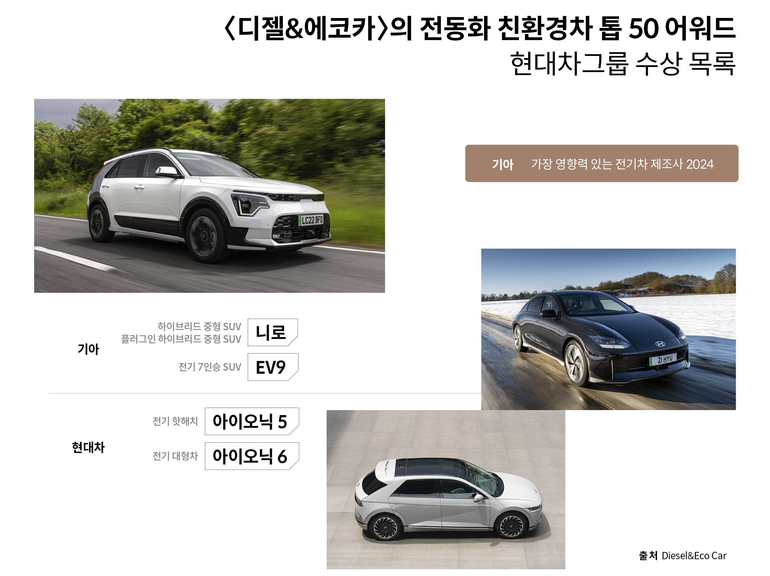 전동화 친환경차 톱 50 어워드 현대차그룹 수상 목록