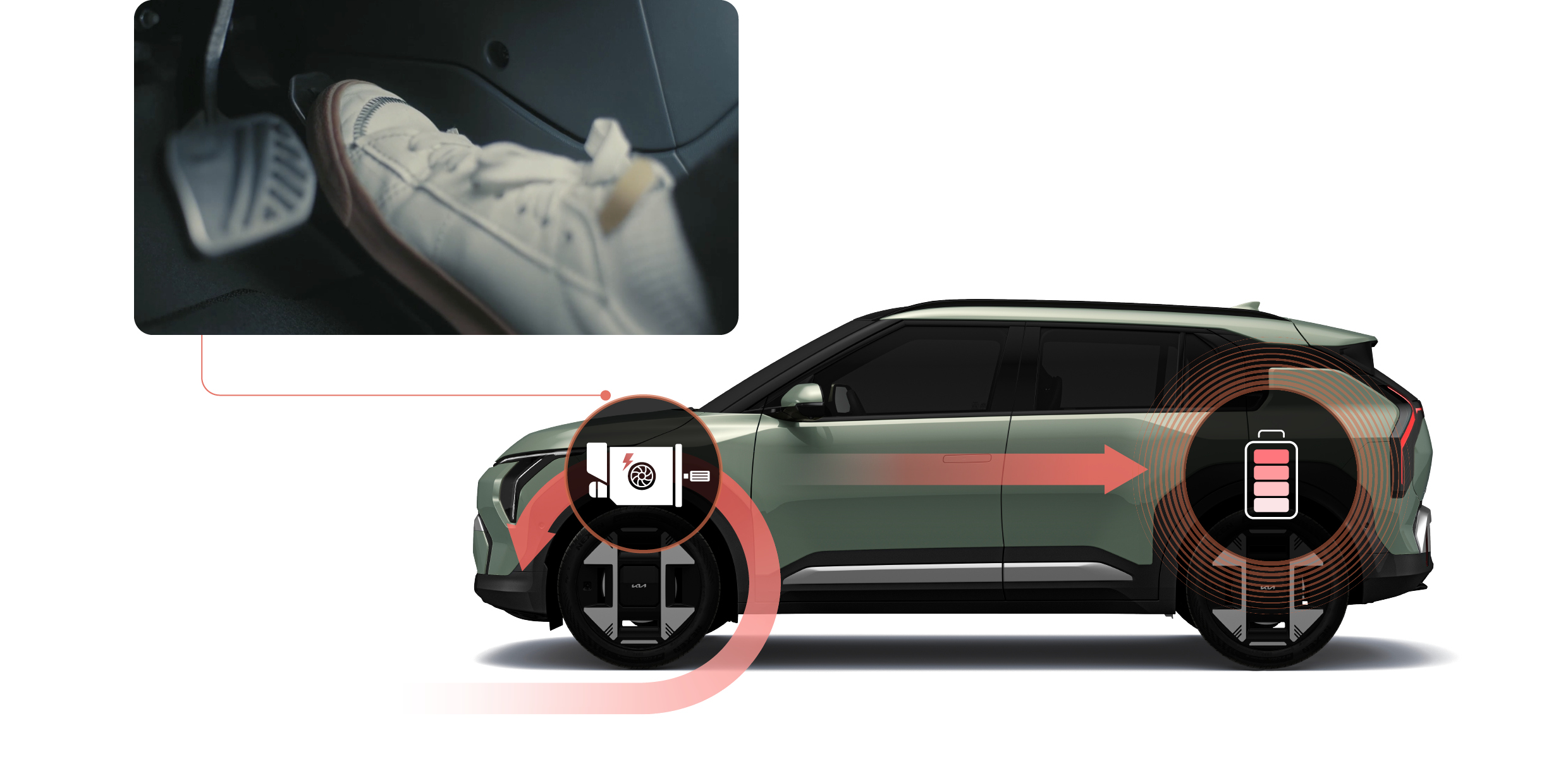 가속 페달을 밟은 모습과 차량 측면의 회생제동 및 배터리 충전 원리가 담긴 그림