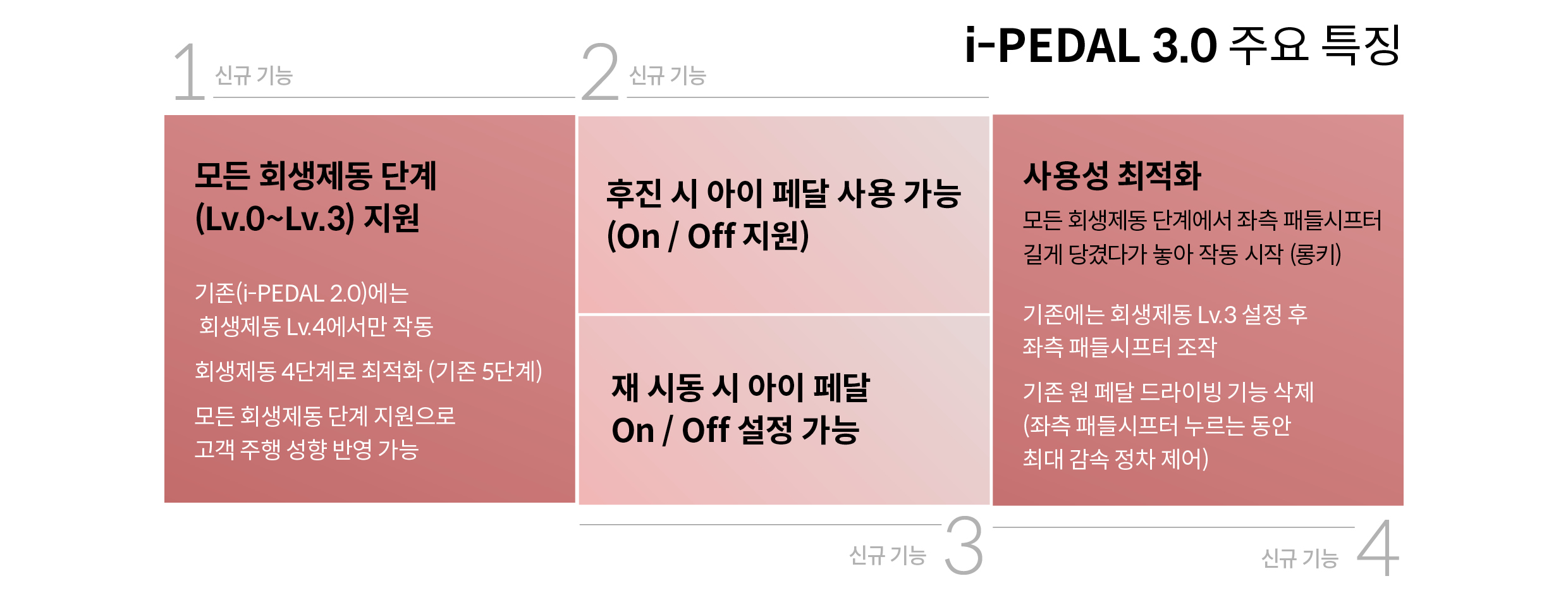 아이 페달 3.0 주요 특징