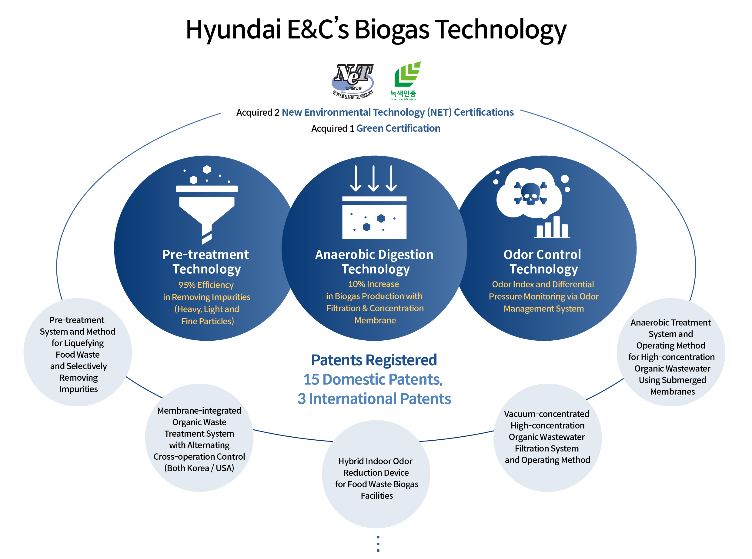 Infographic Explaining Biogas Patent Technology