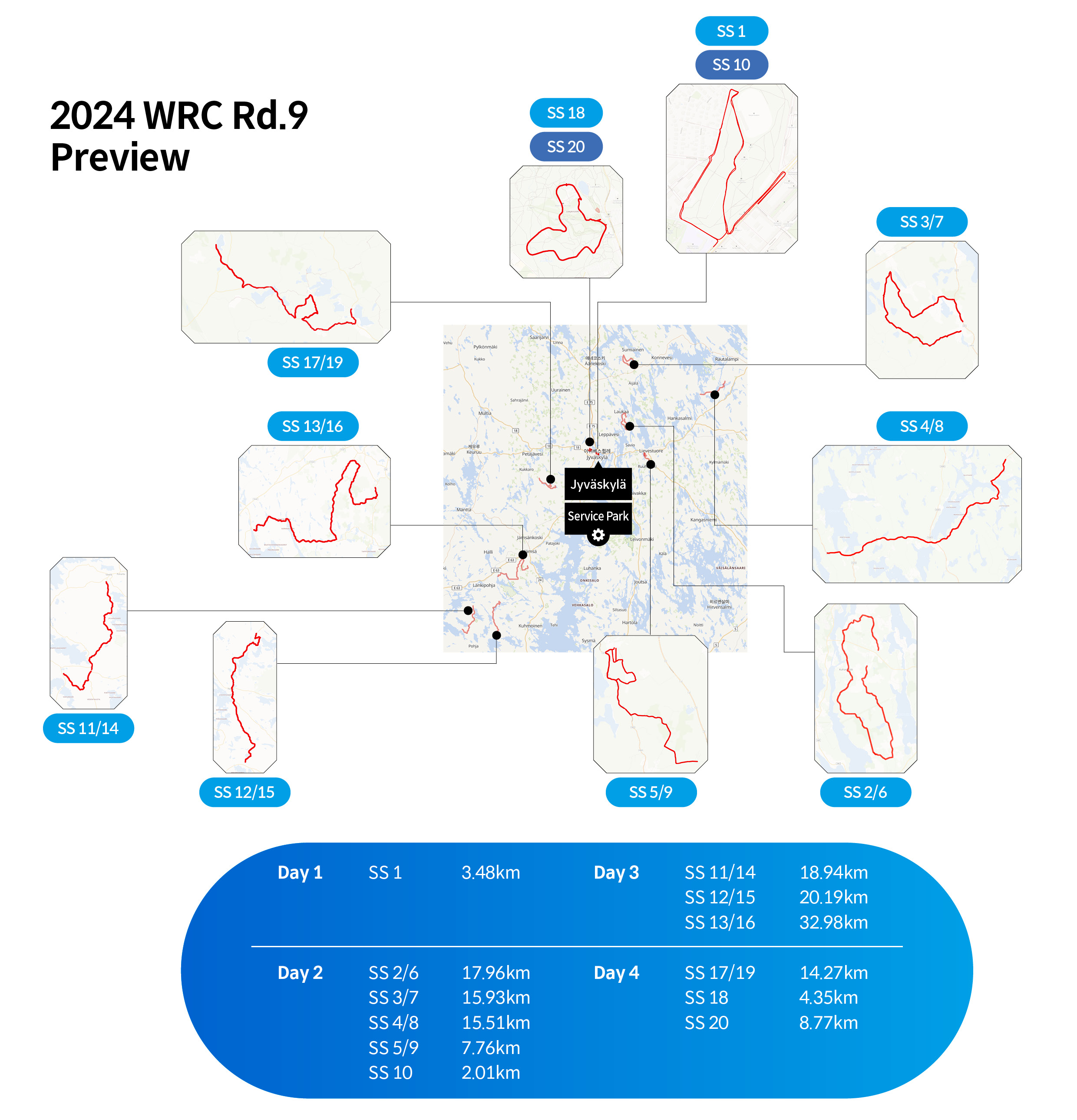 Table Explains Course for 2024 WRC Round 9 Finland Rally