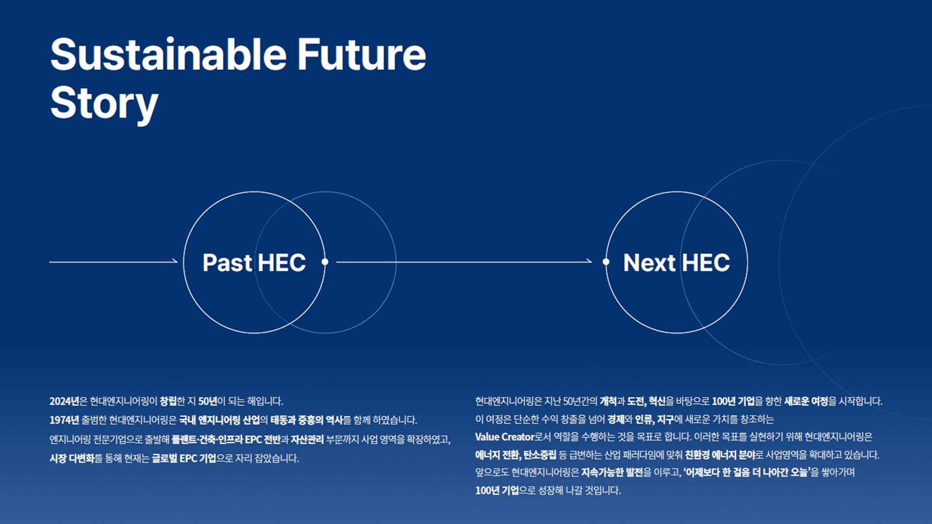 현대엔지니어링, ‘2024 지속가능경영보고서’ 발간
