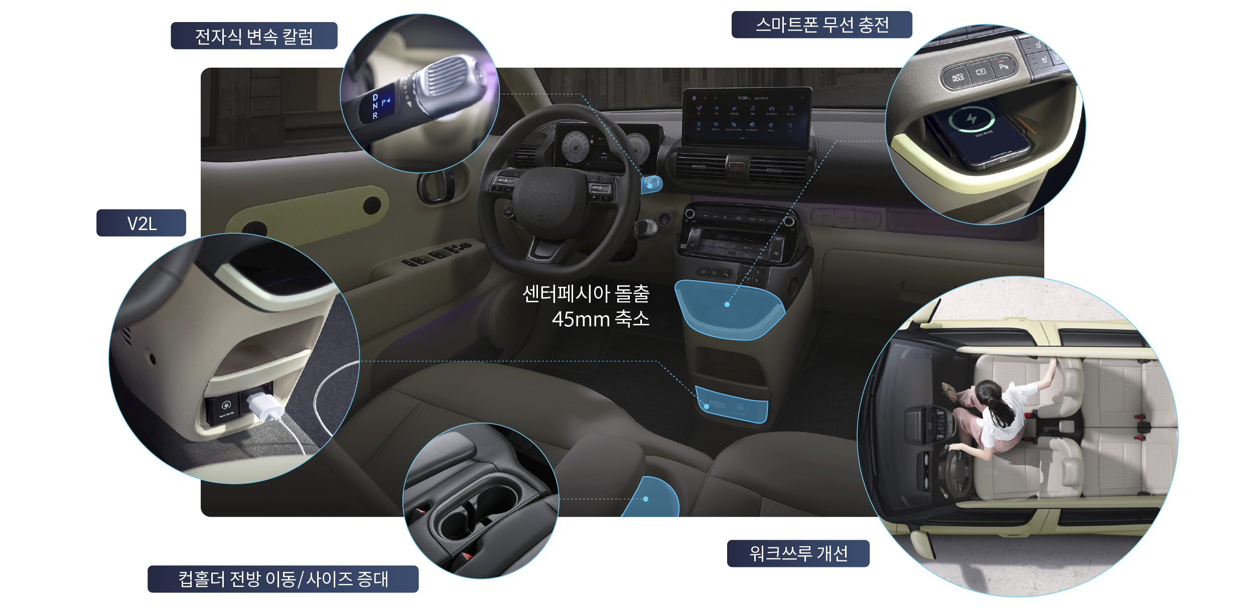 캐스퍼 일렉트릭의 실내에서 개선된 부분을 설명하는 표