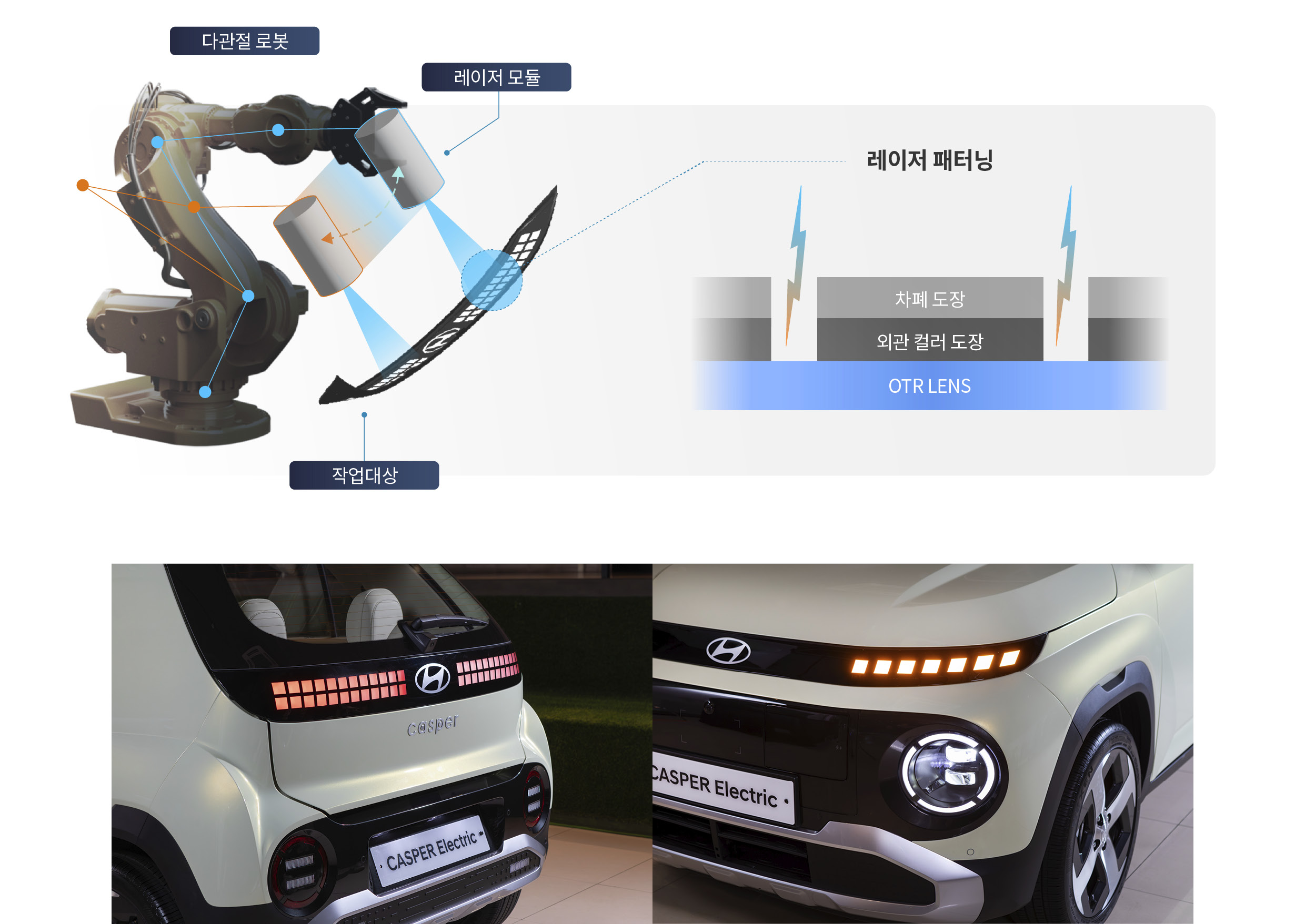 차량의 전면과 후면 라이팅 모습