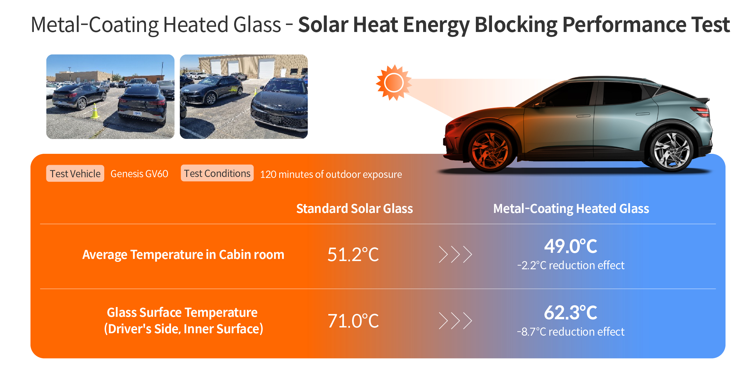 Metal Coating Thermal Glass Solar Thermal Energy Blocking Performance Experiment