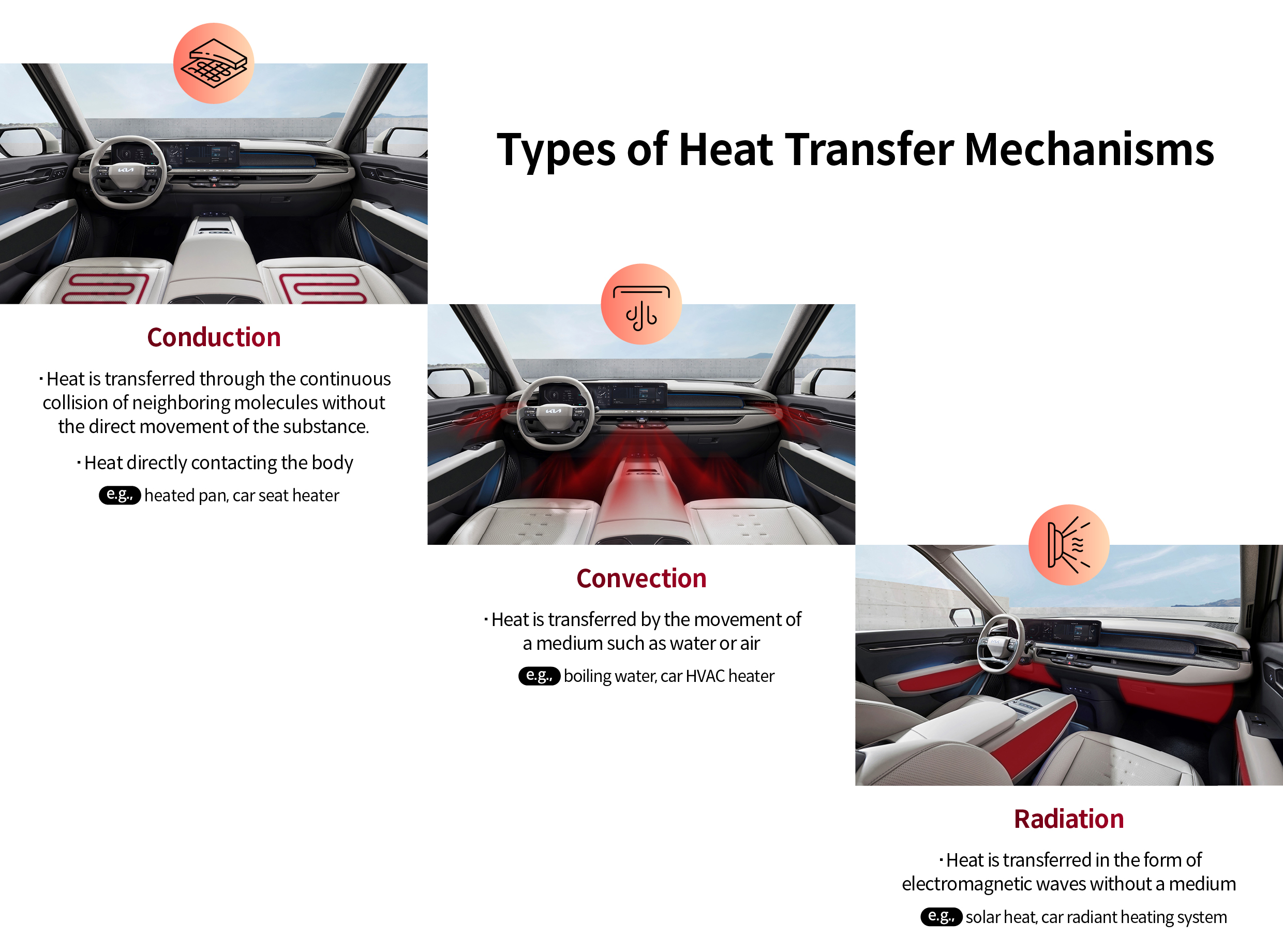 Table describing the types of heat transfer in the interior of the vehicle