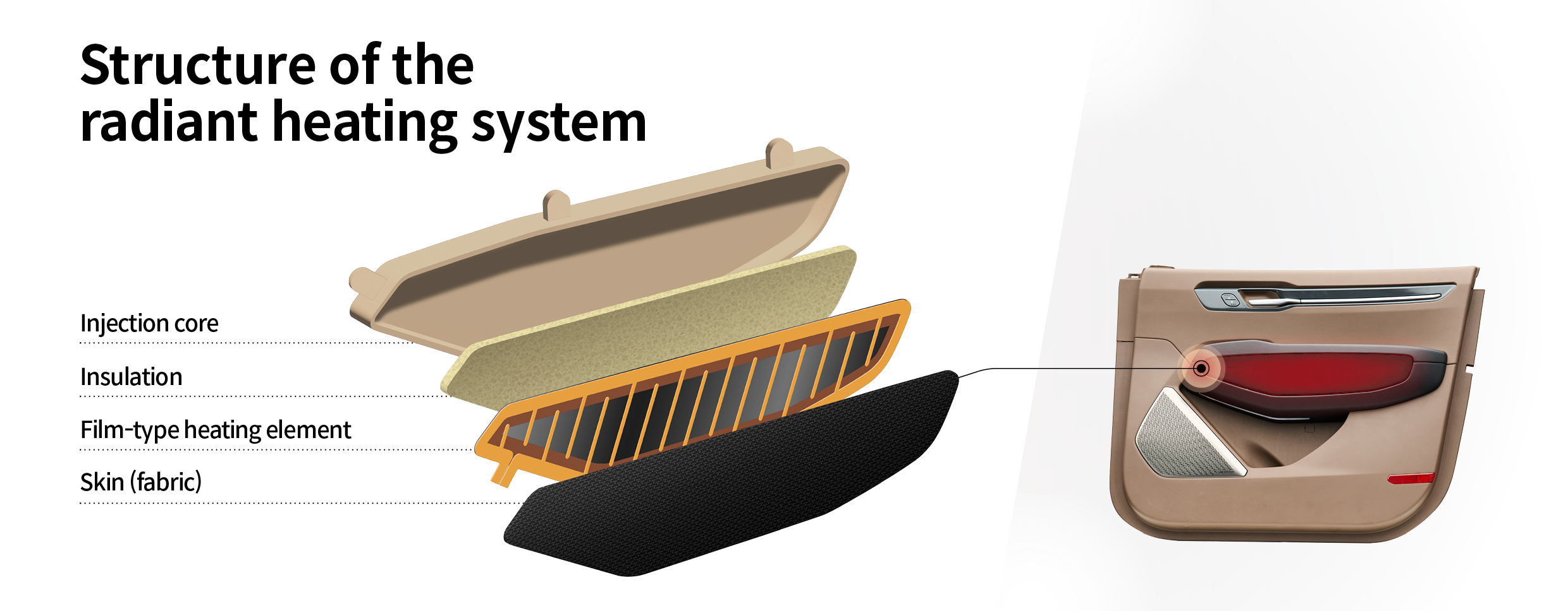 Infographic describing the structure of the radiant heat heating system