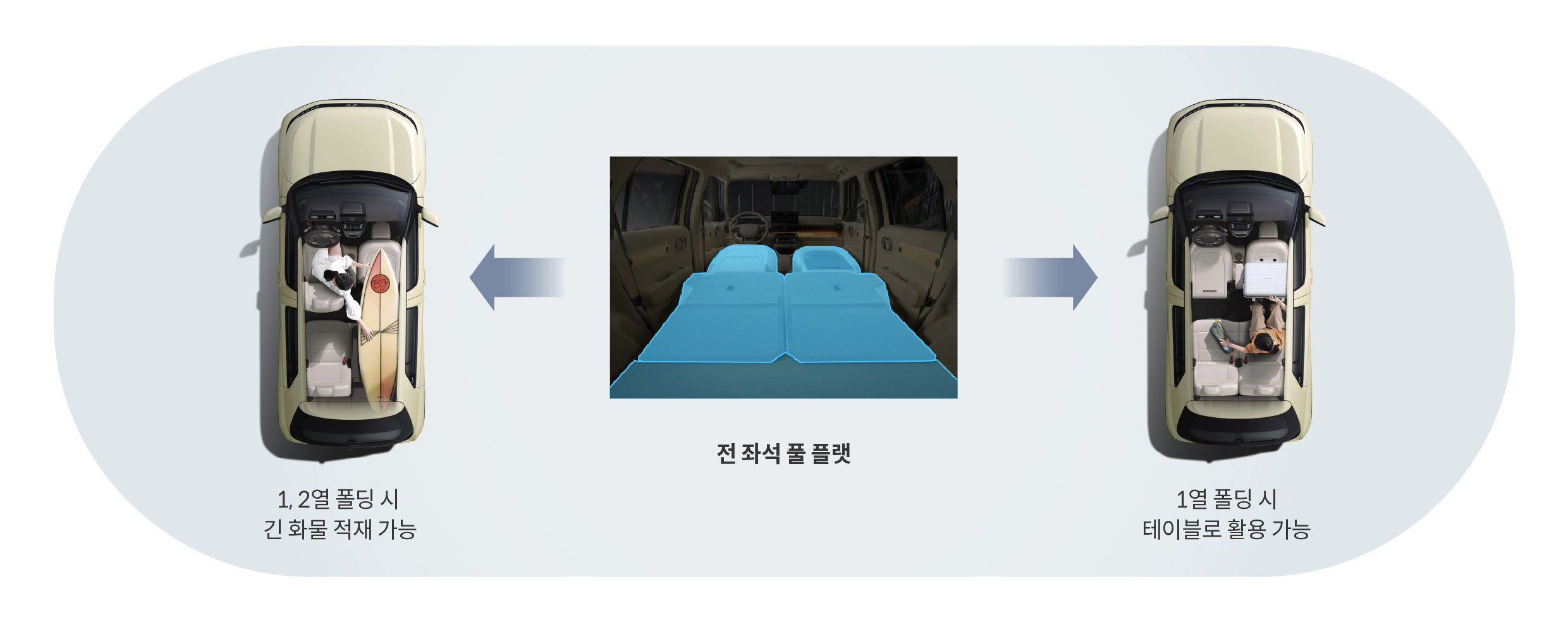 1열을 폴딩했을 때 적재할 수 있는 물건과 활용 방안을 보여주는 모습