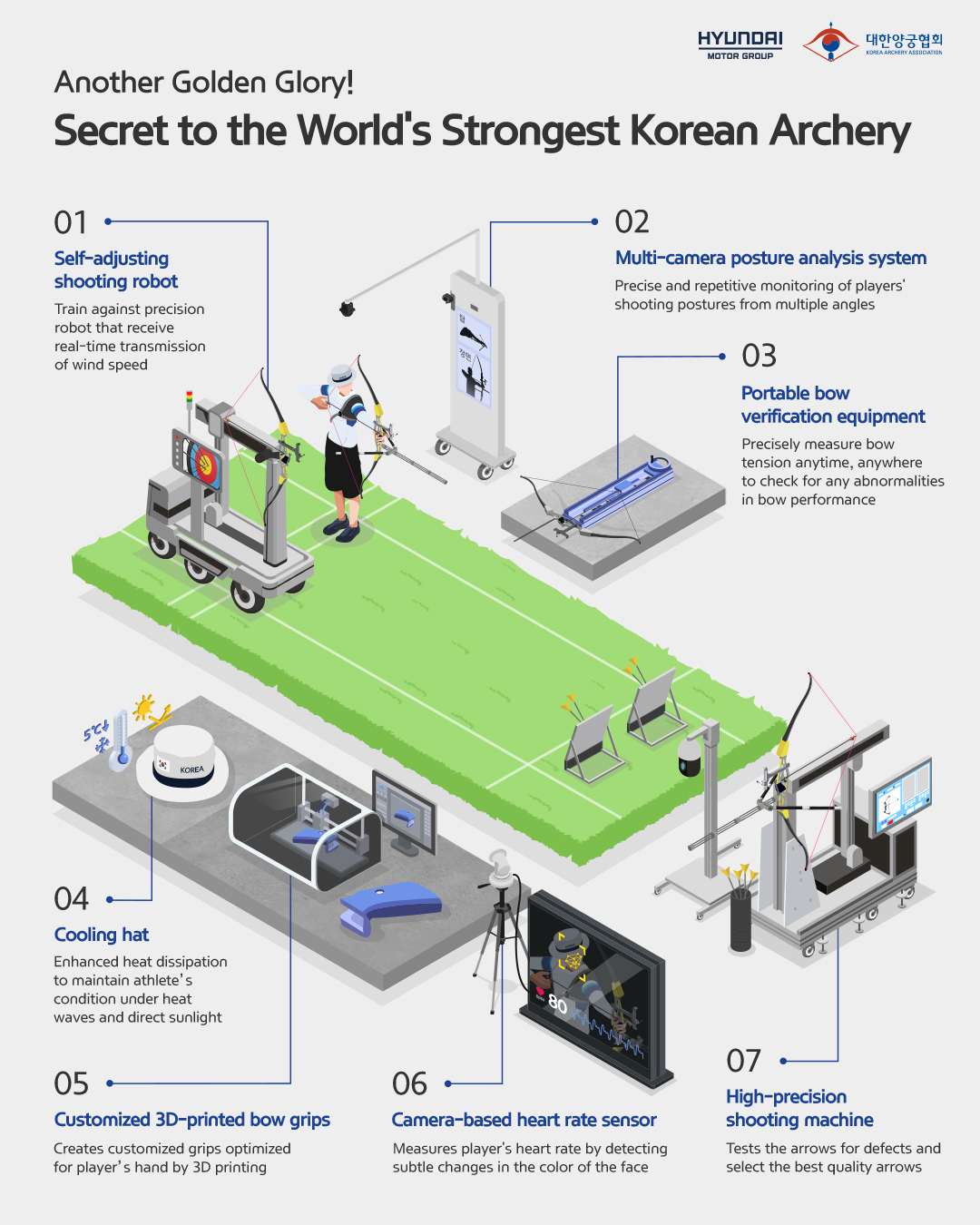 Another Golden Glory! Secret to the World's Strongest Korean Archery