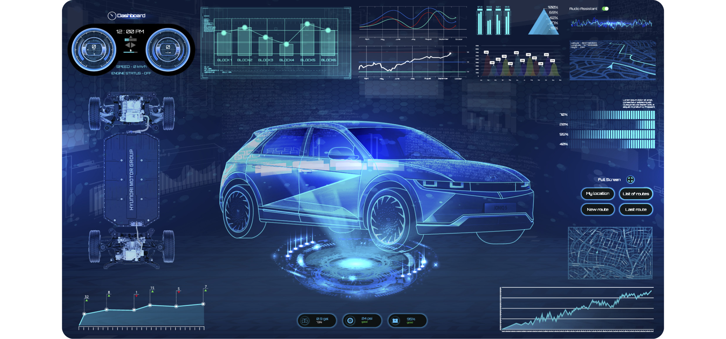 가운데 배치된 차량과 전기차 플랫폼 그리고 다양한 수치가 있는 그래픽