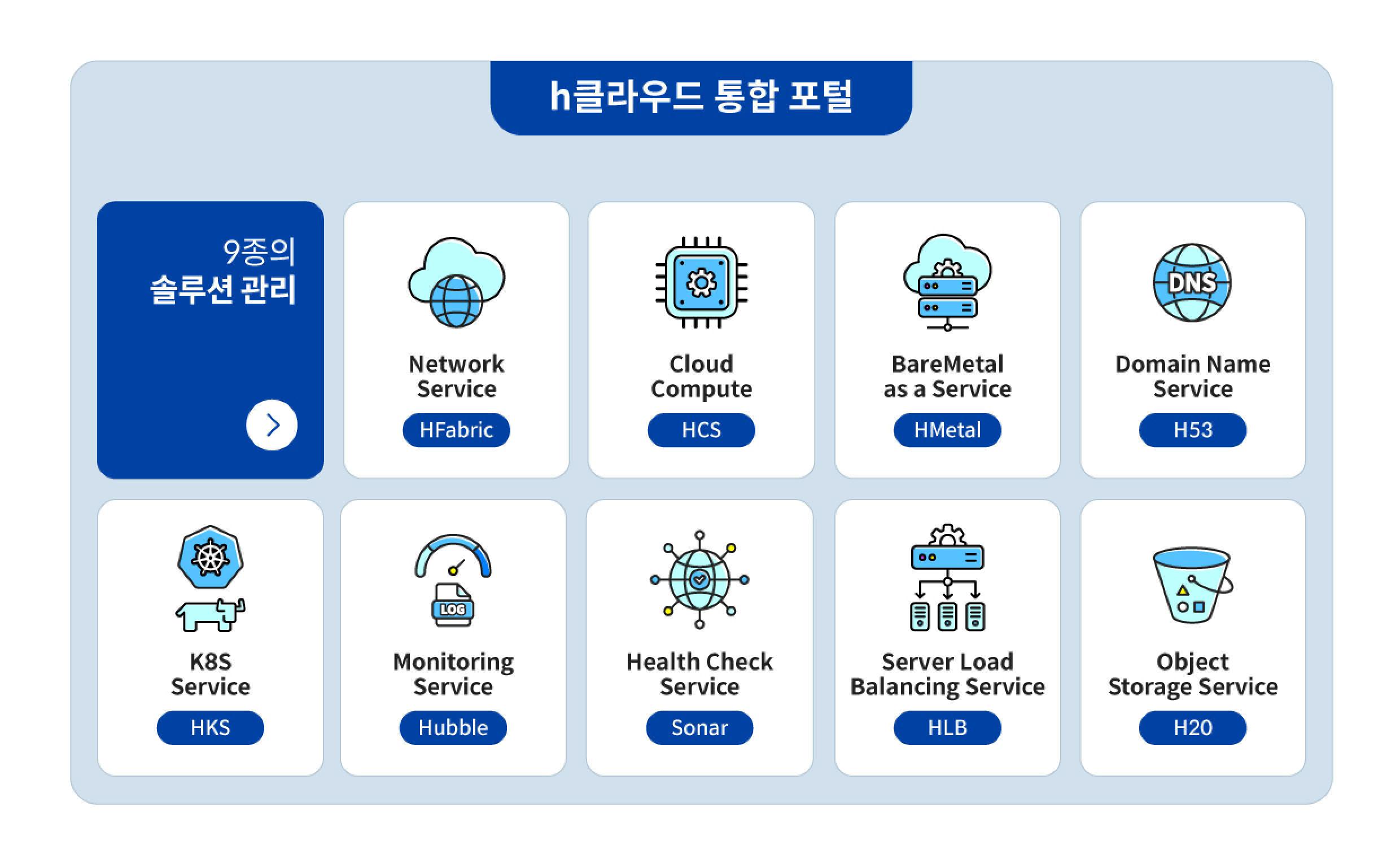 클라우드 서비스를 통해 이용할 수 있는 솔루션을 정리한 인포그래픽