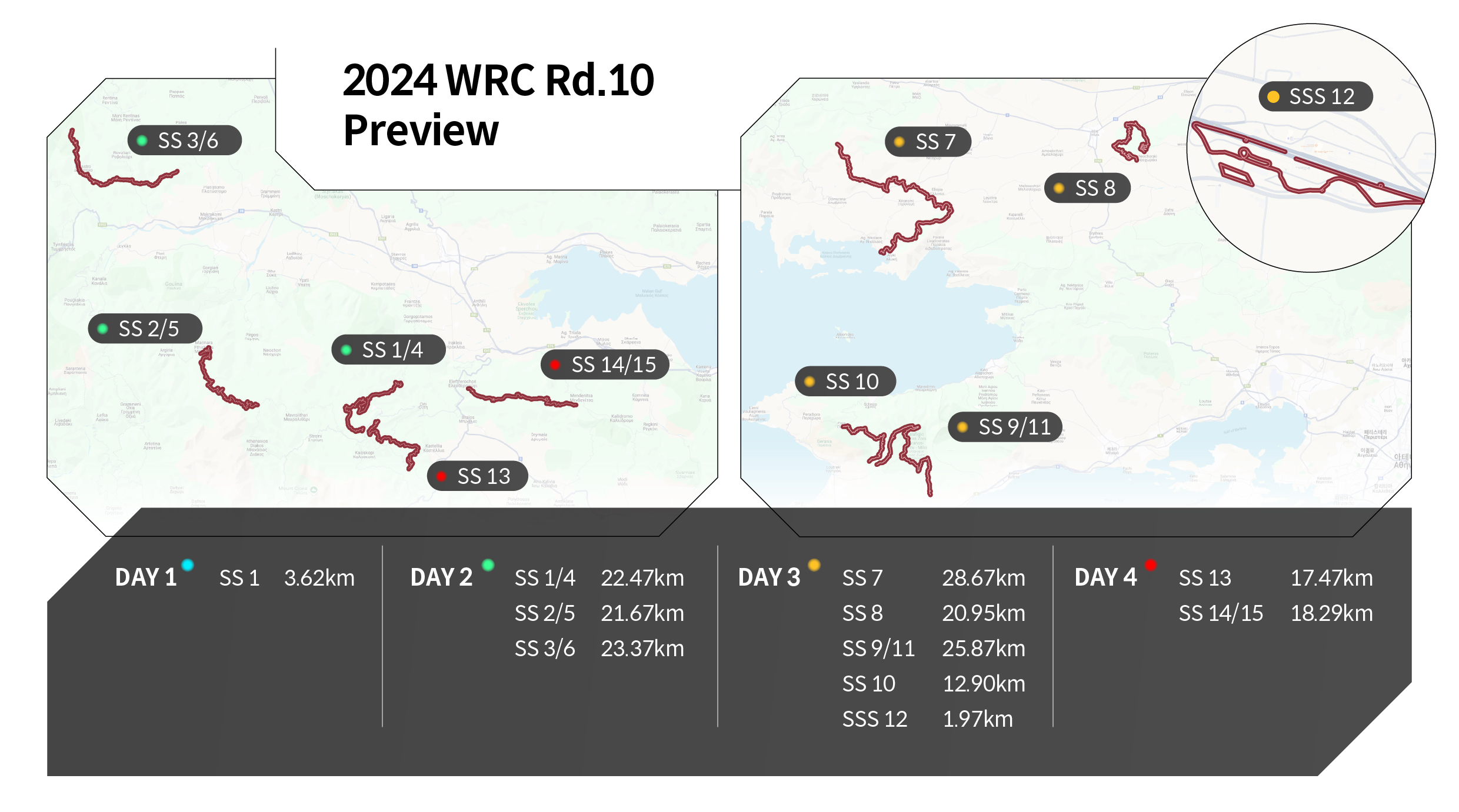 Infographic Summarizing the Greek Rally Course