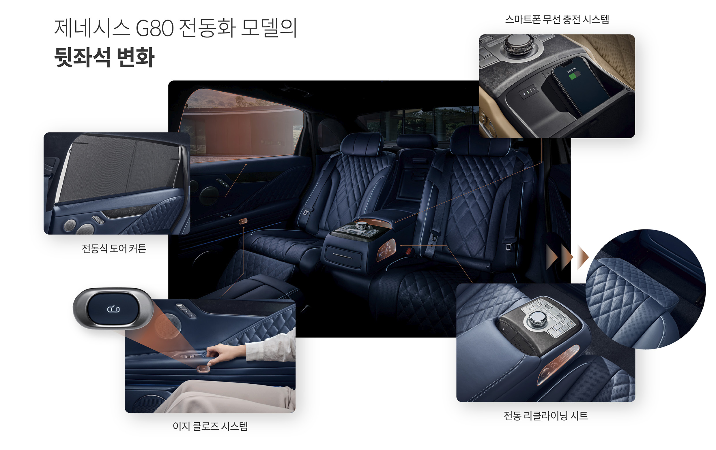 제네시스 G80 전동화 부분변경 모델의 뒷좌석 변화를 설명하는 표
