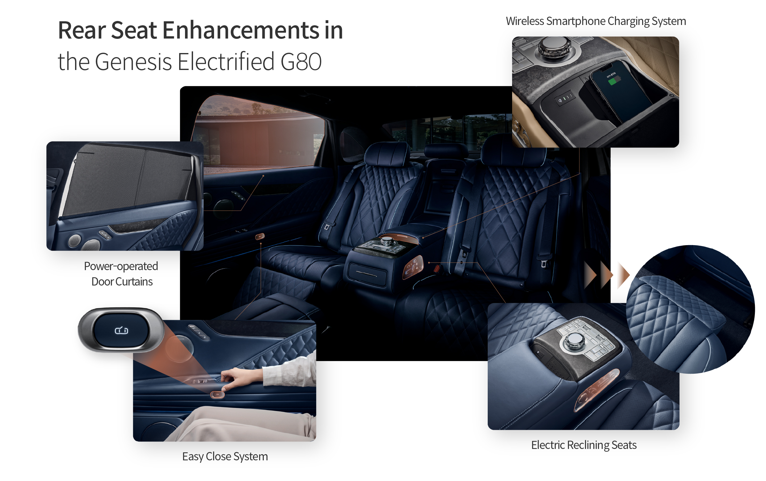 Table describing rear seat changes in Genesis G80 electrified partial change model