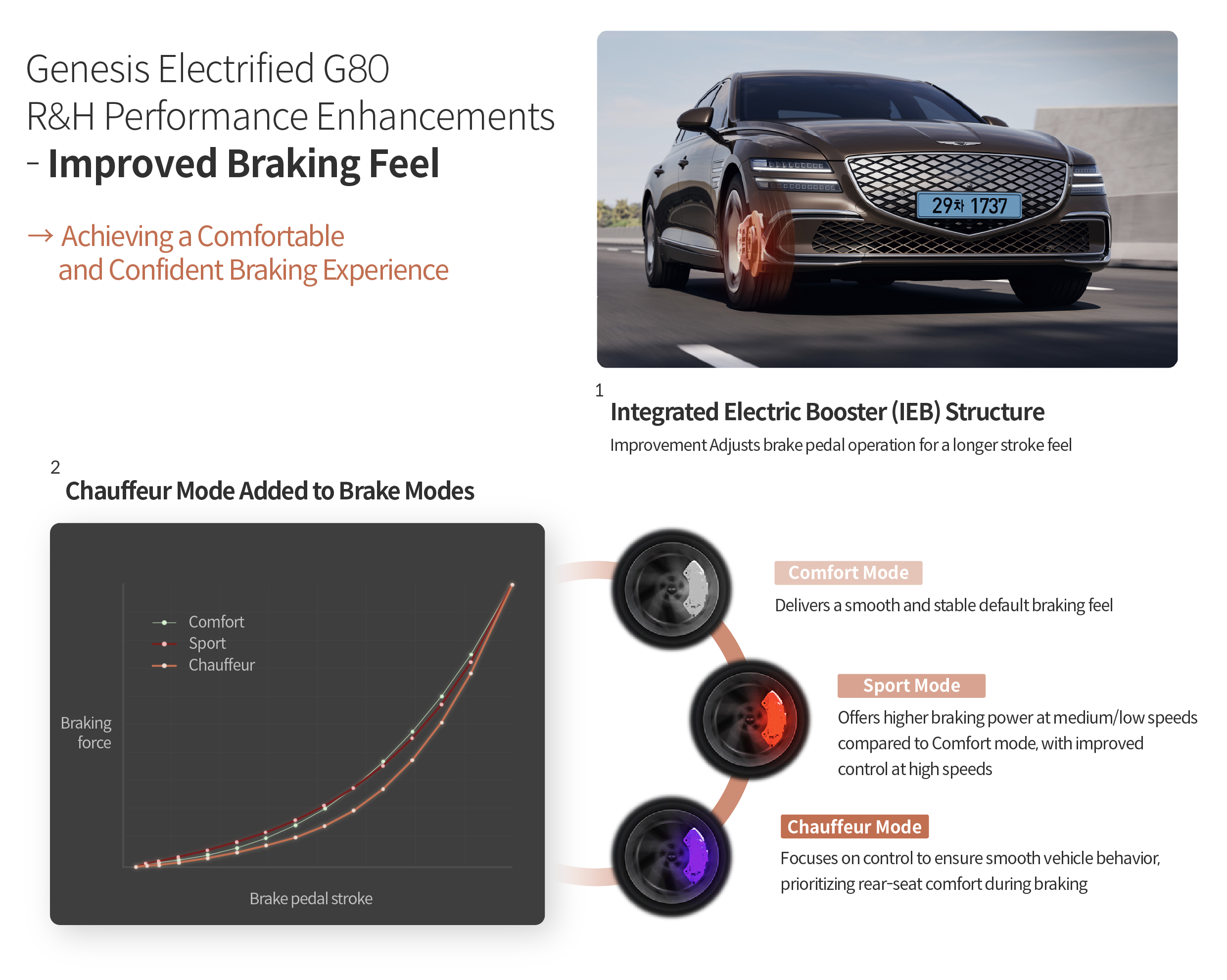 Table describing the braking improvement factors of Genesis G80 electrified partial change model