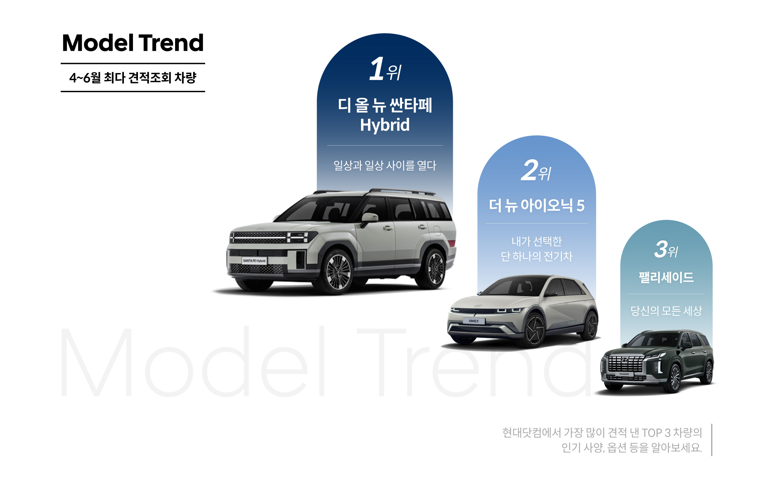 현대자동차의 4~6월 최다 견적조회 차량 3대의 모습