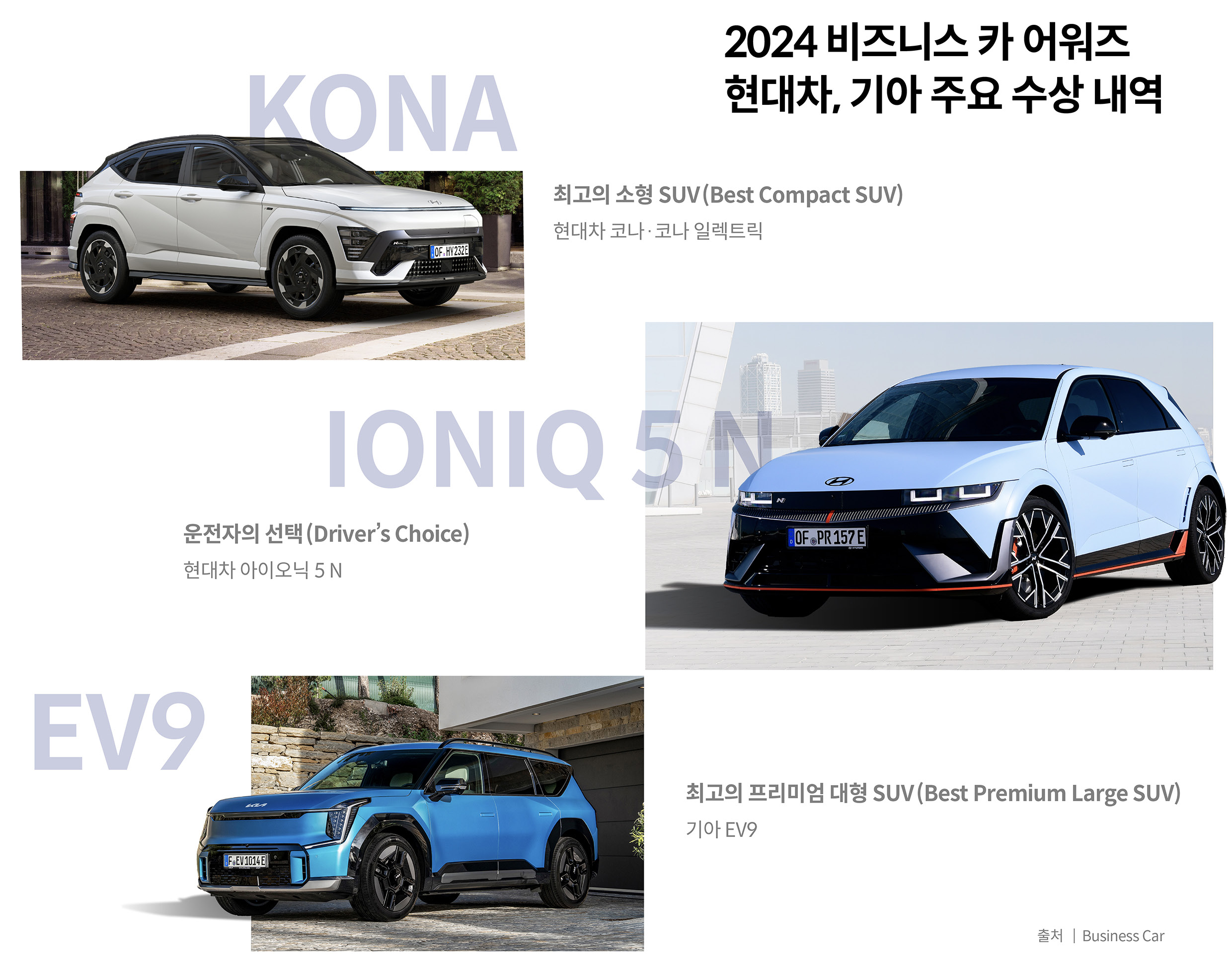 수상을 기록한 코나, 아이오닉 5 N, EV9
