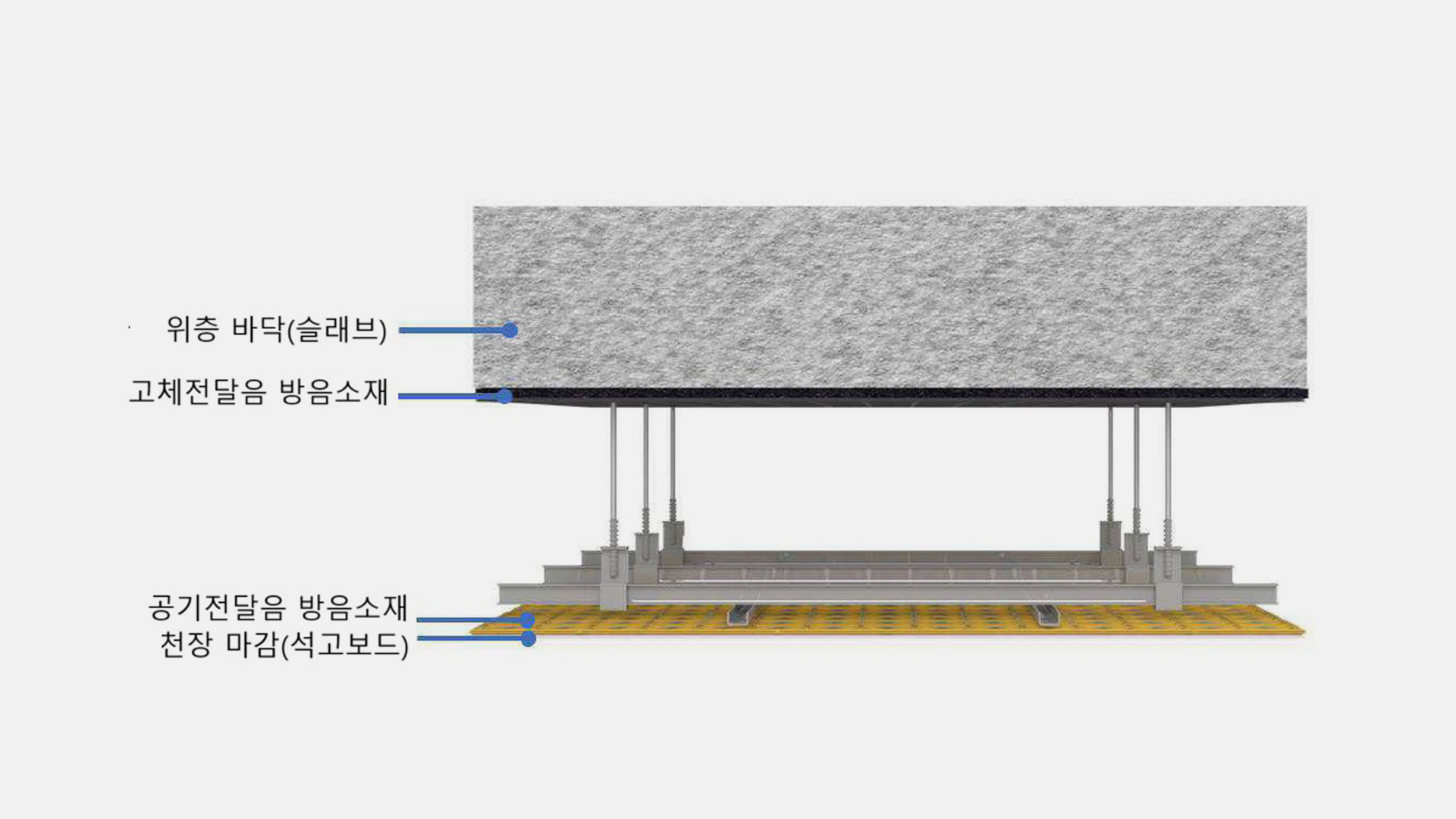 현대엔지니어링, 국내 최초 ‘천장형 차음 구조’ 개발