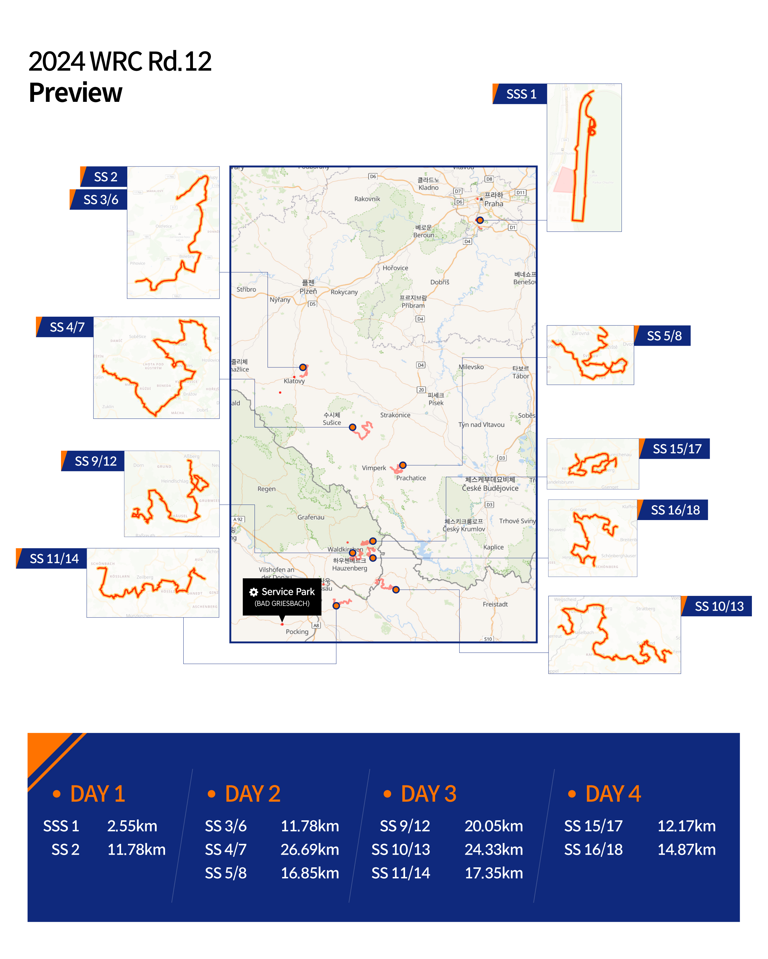 Table Explains Course For 2024 WRC 12-Round Central European Rally