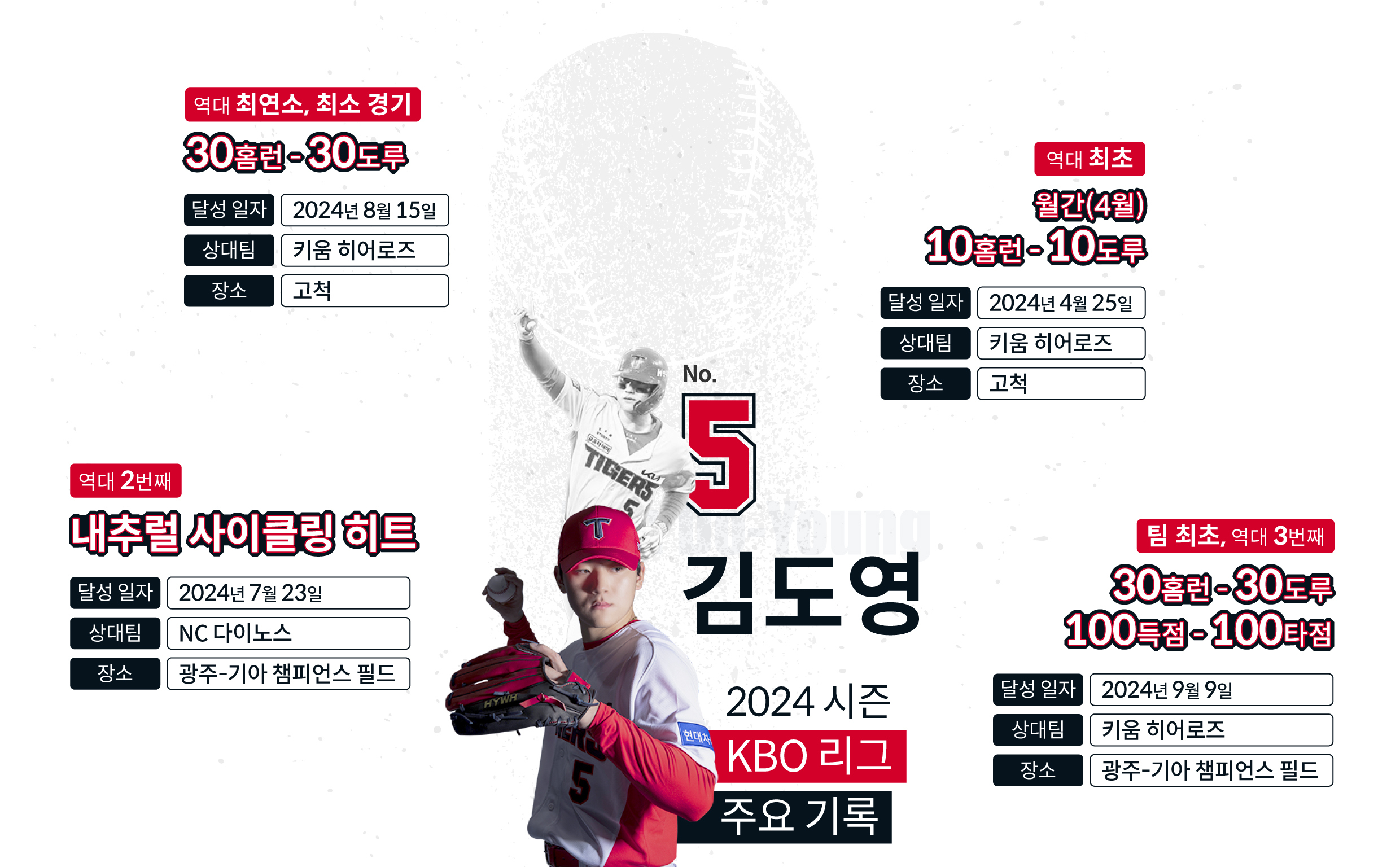 기아 타이거즈 김도영 선수의 주요기록